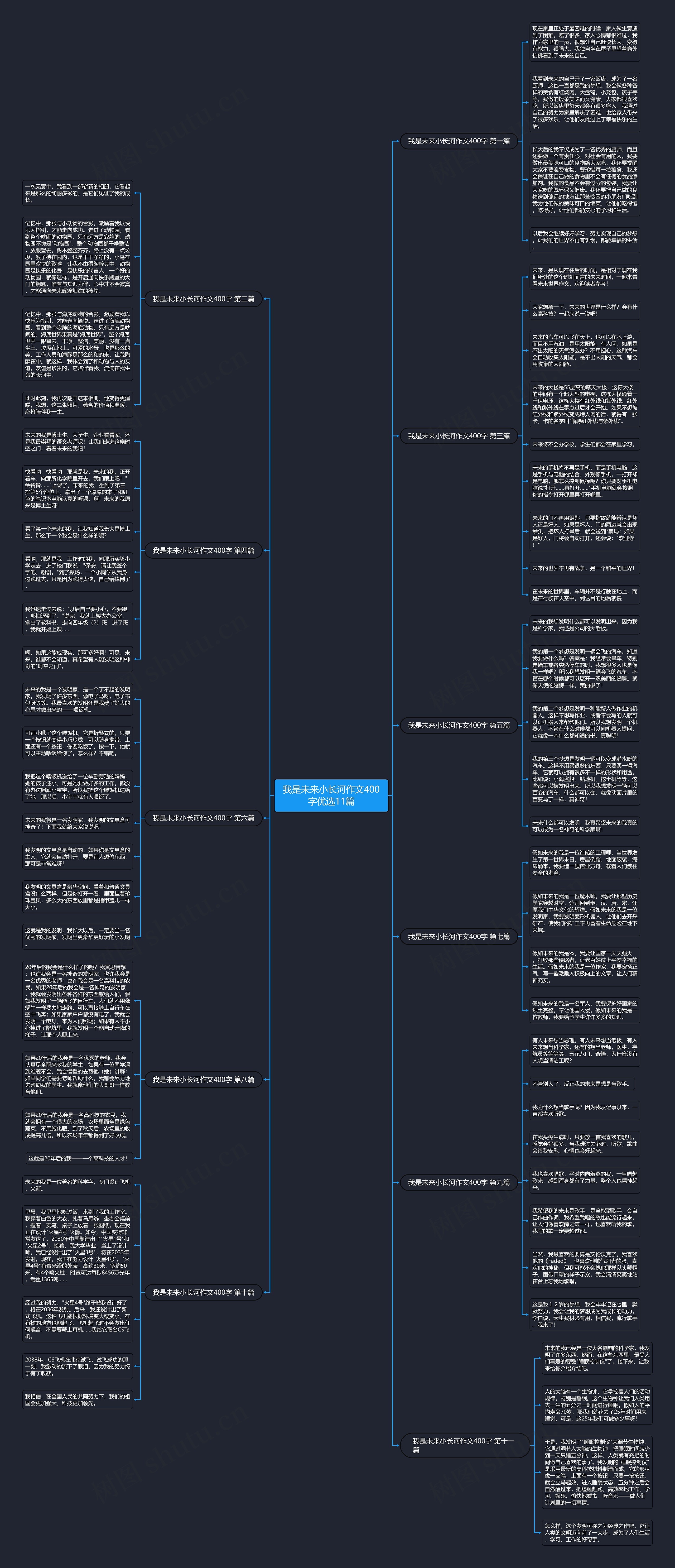 我是未来小长河作文400字优选11篇 我是未来小长河作文400字优选11篇