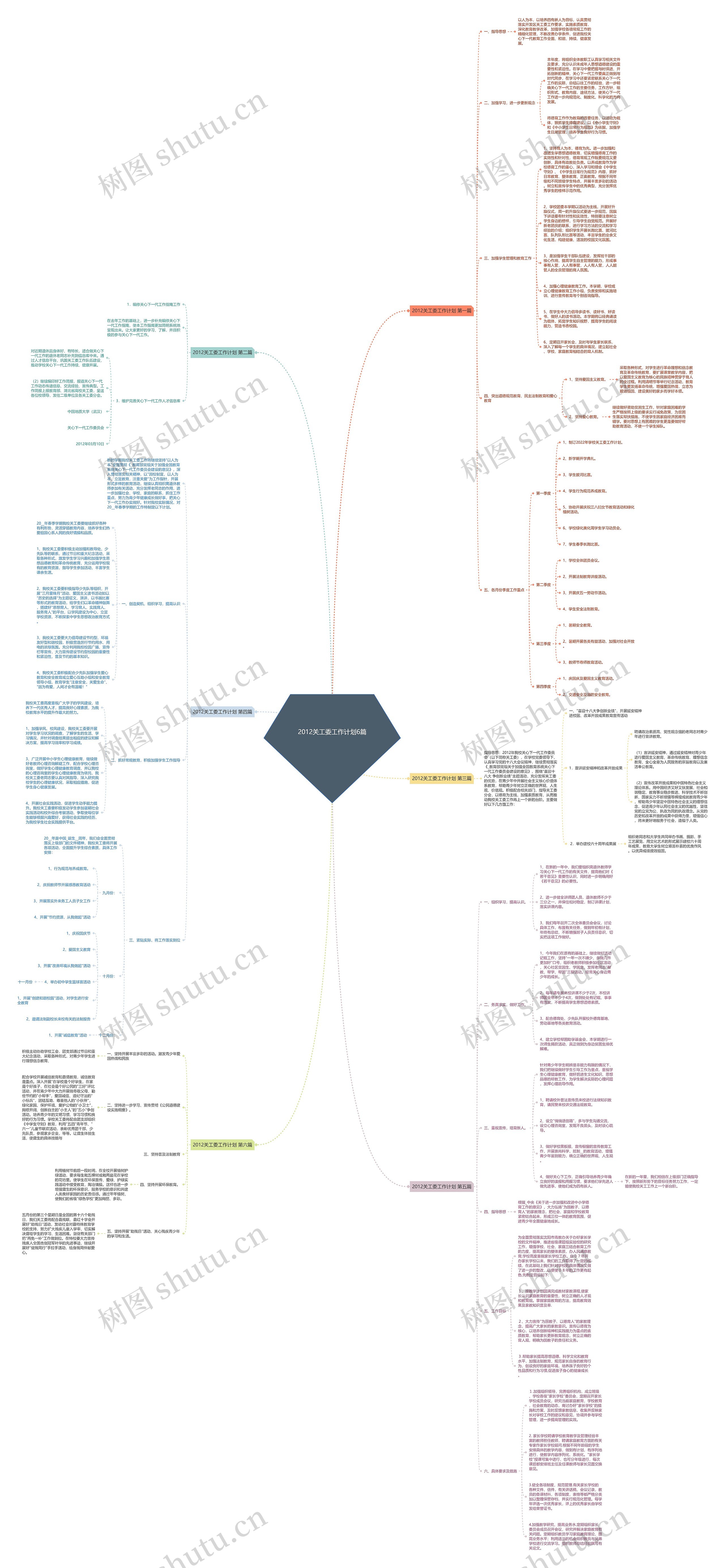 2012关工委工作计划6篇思维导图