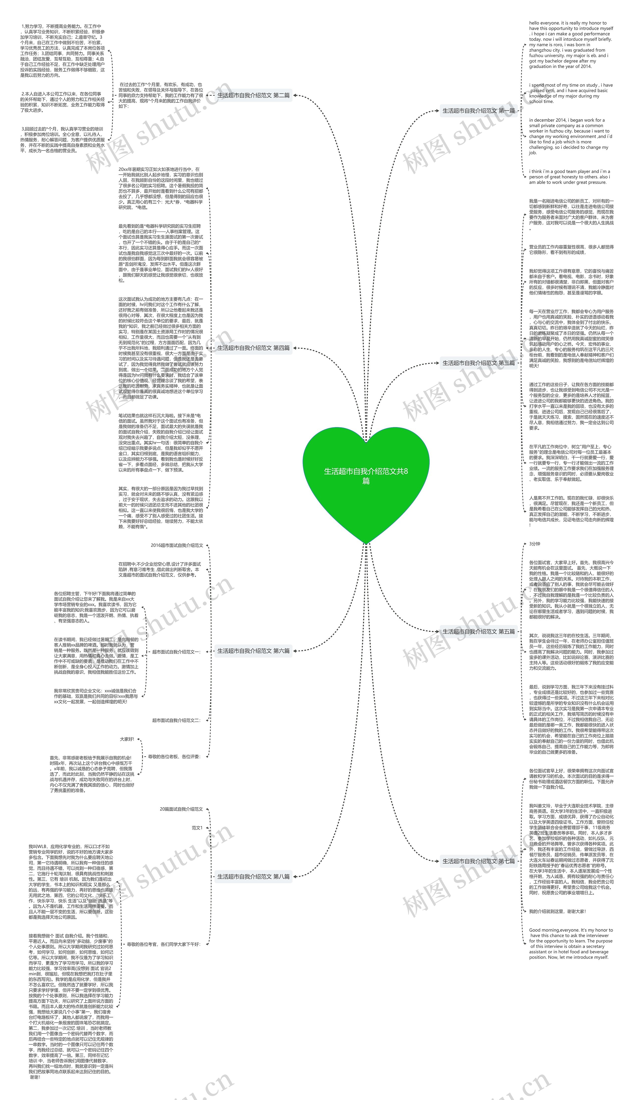 生活超市自我介绍范文共8篇思维导图