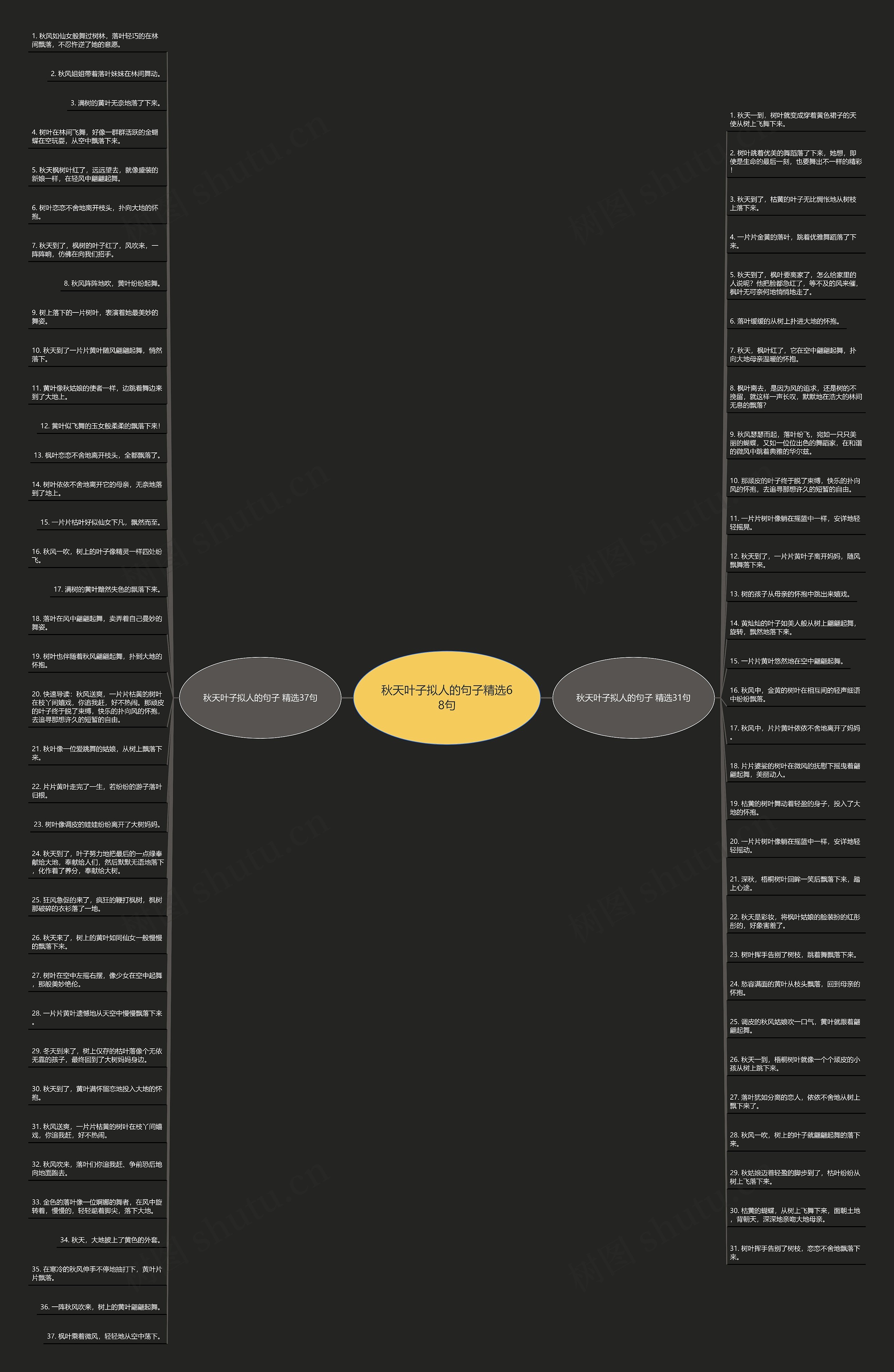秋天叶子拟人的句子精选68句思维导图