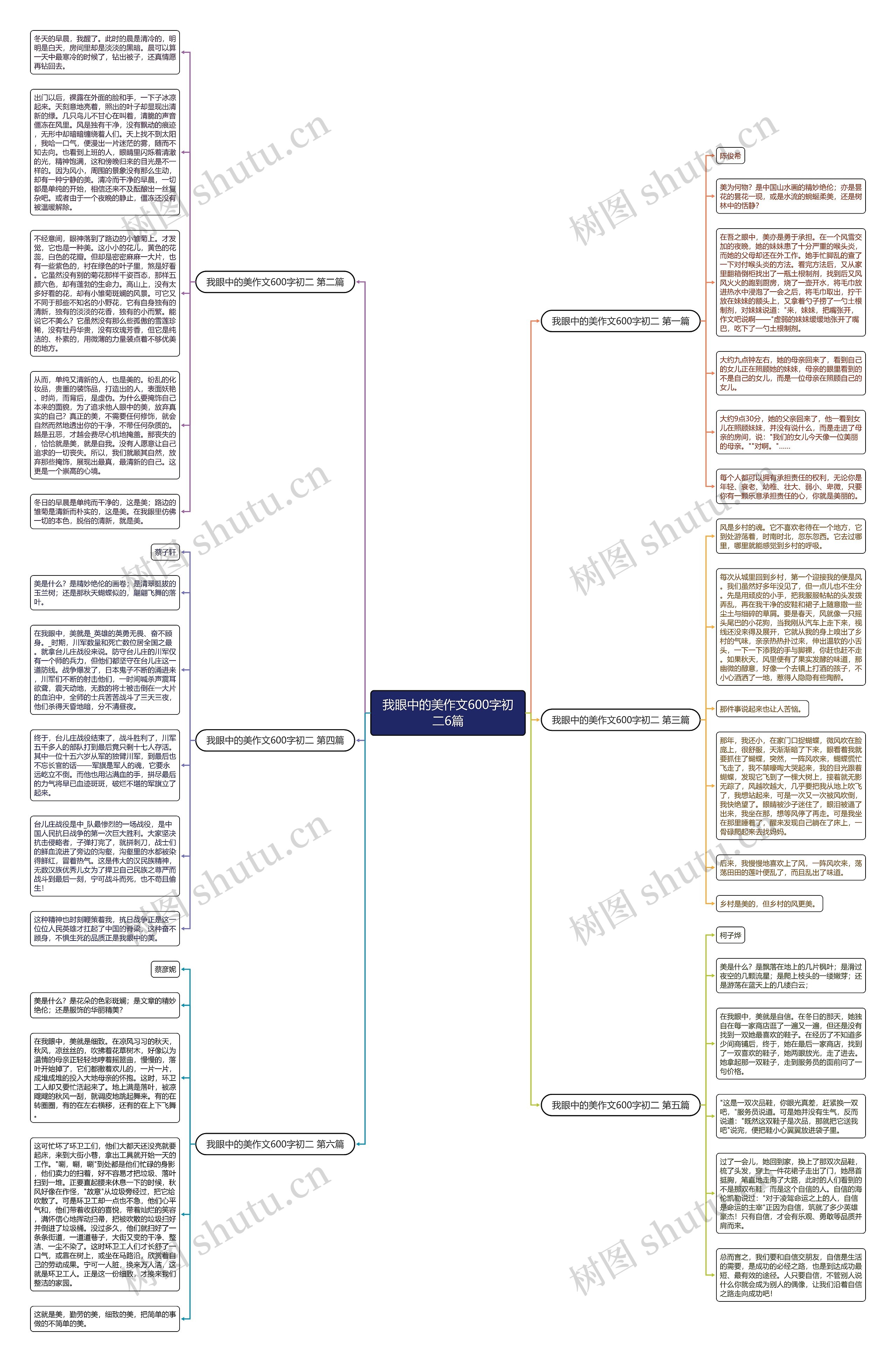 我眼中的美作文600字初二6篇思维导图