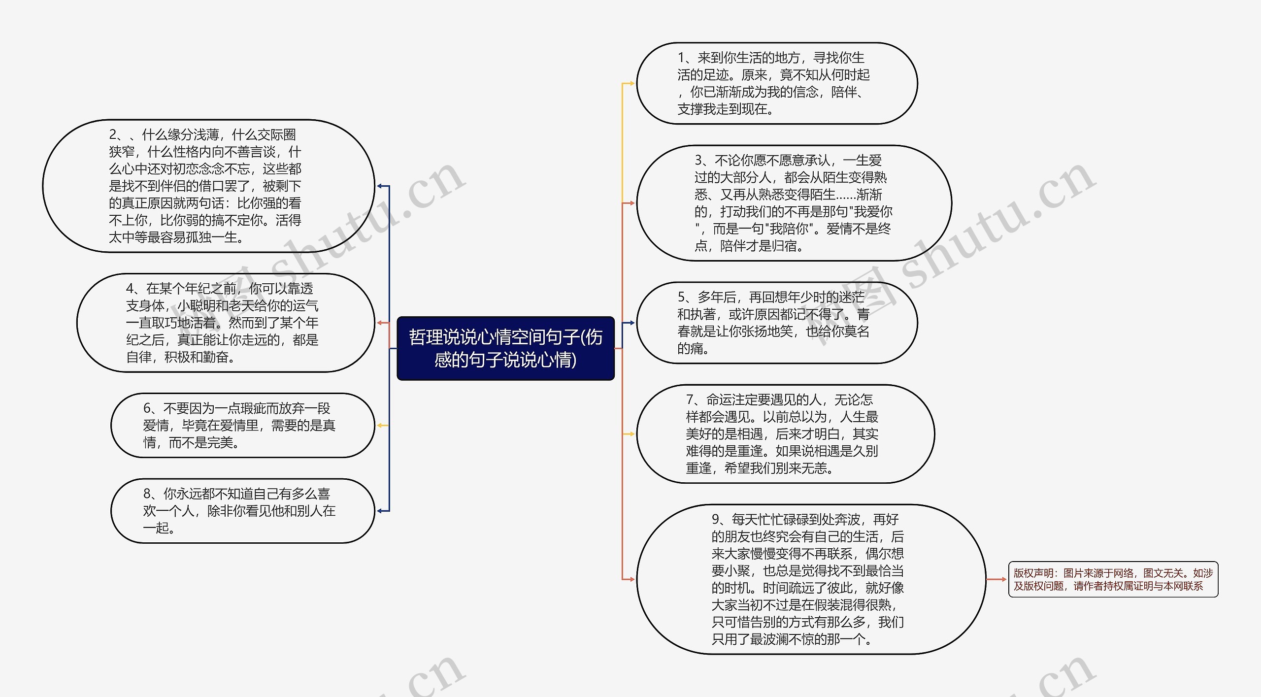 哲理说说心情空间句子(伤感的句子说说心情)思维导图