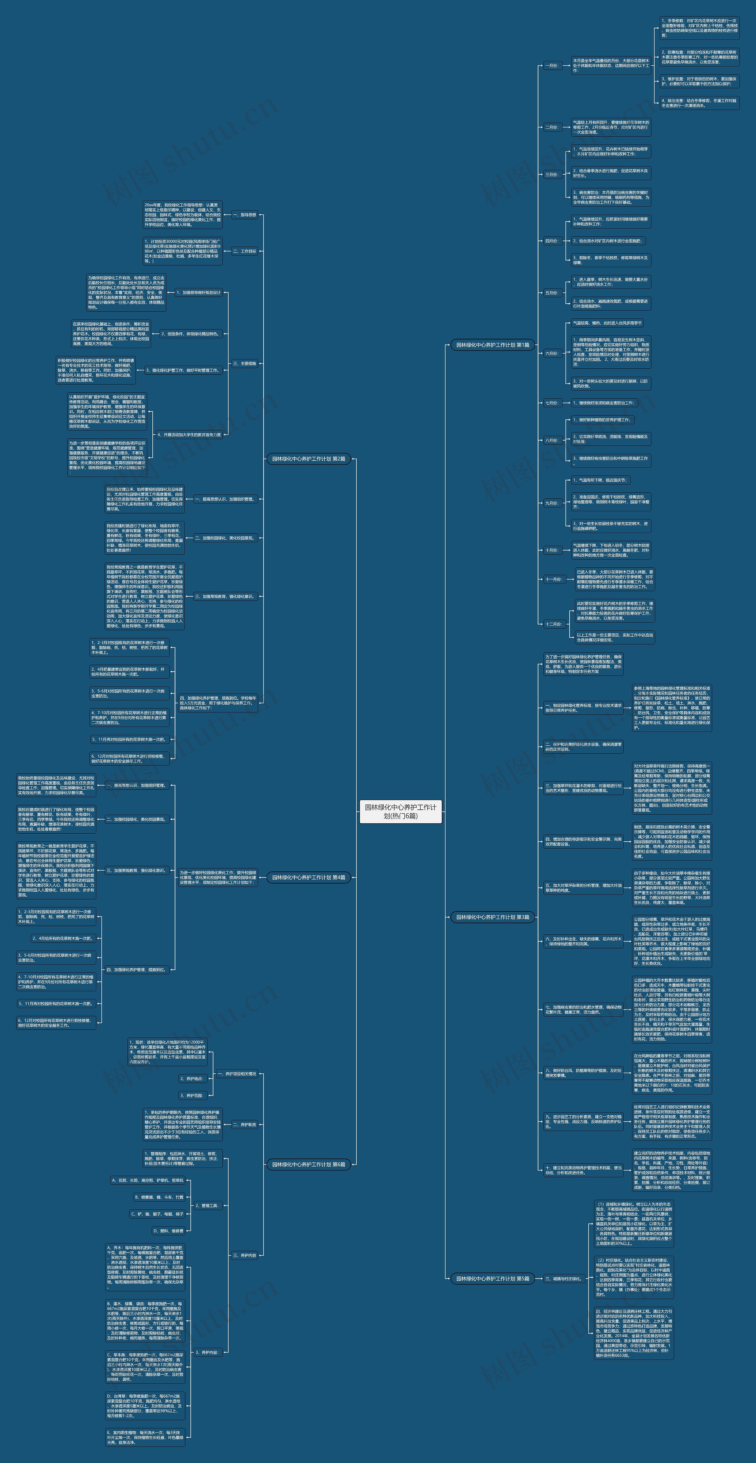 园林绿化中心养护工作计划(热门6篇)思维导图