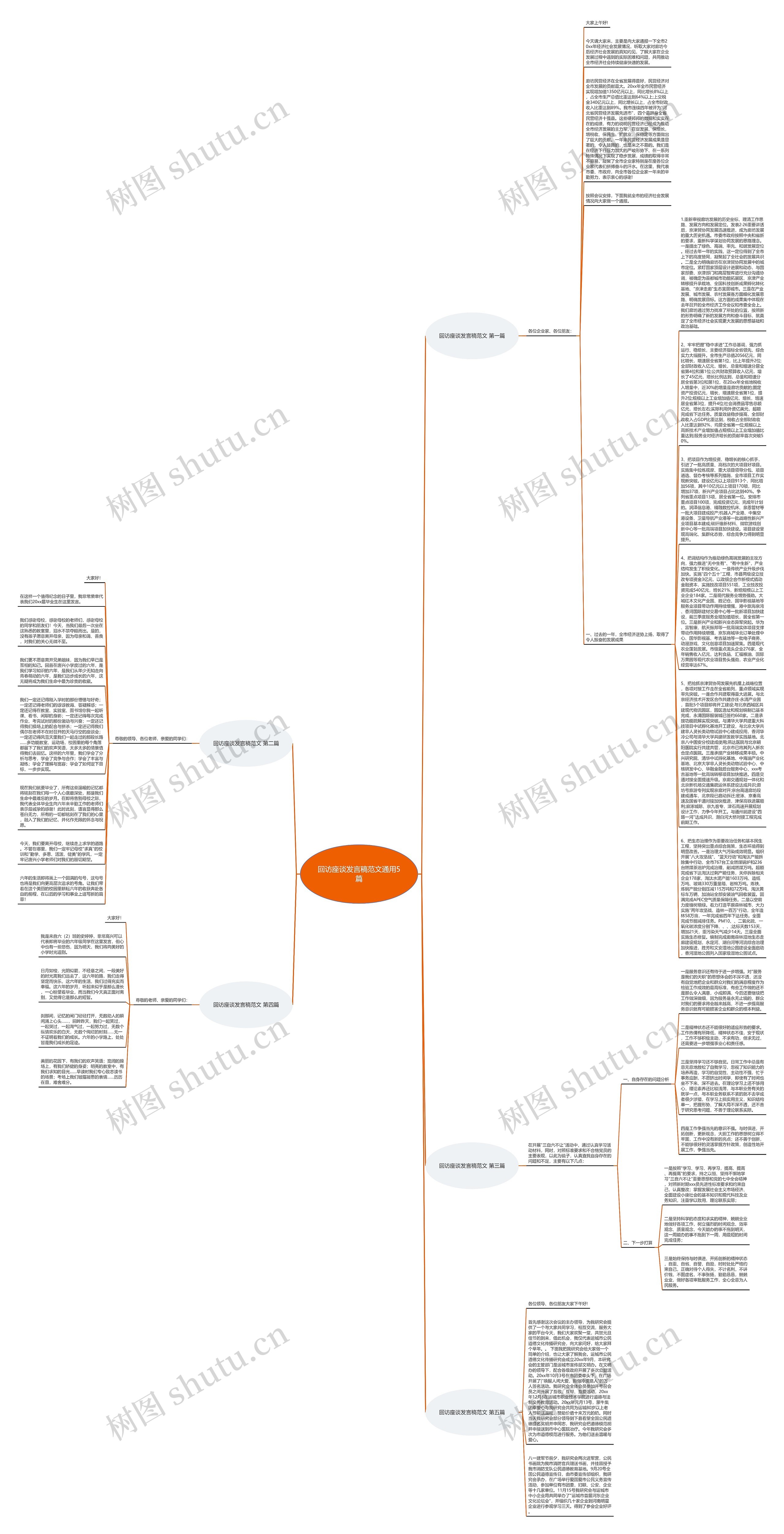 回访座谈发言稿范文通用5篇思维导图