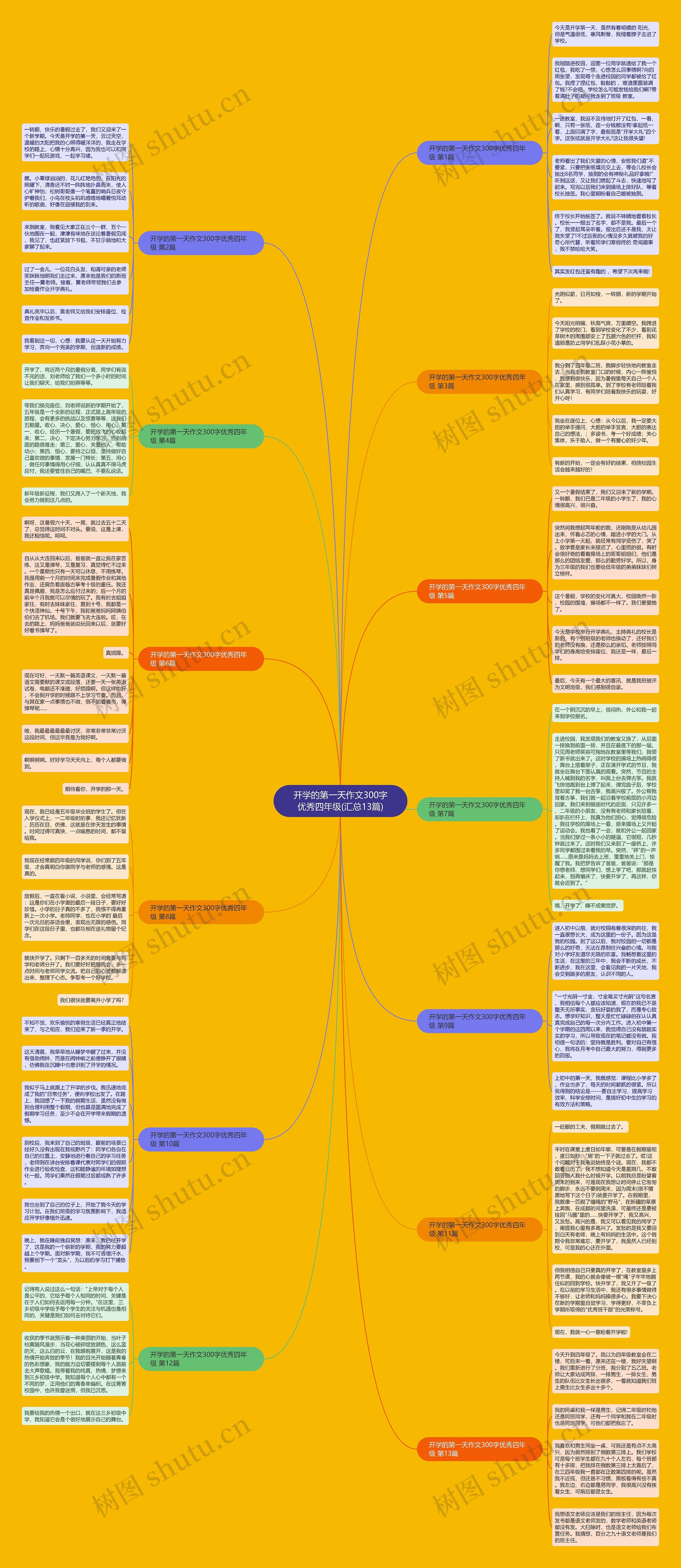 开学的第一天作文300字优秀四年级(汇总13篇)