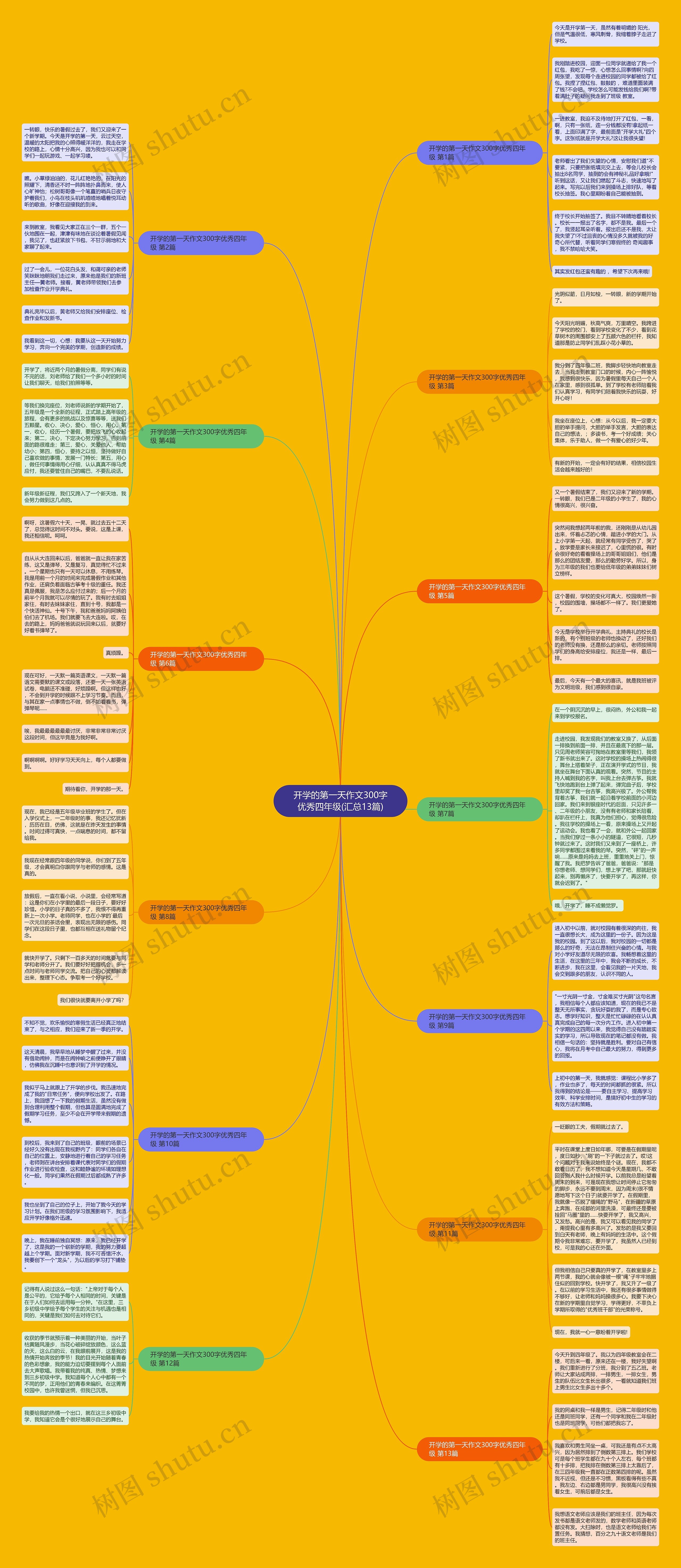 开学的第一天作文300字优秀四年级(汇总13篇) 开学的第一天作文300字优秀四年级(汇总13篇)
