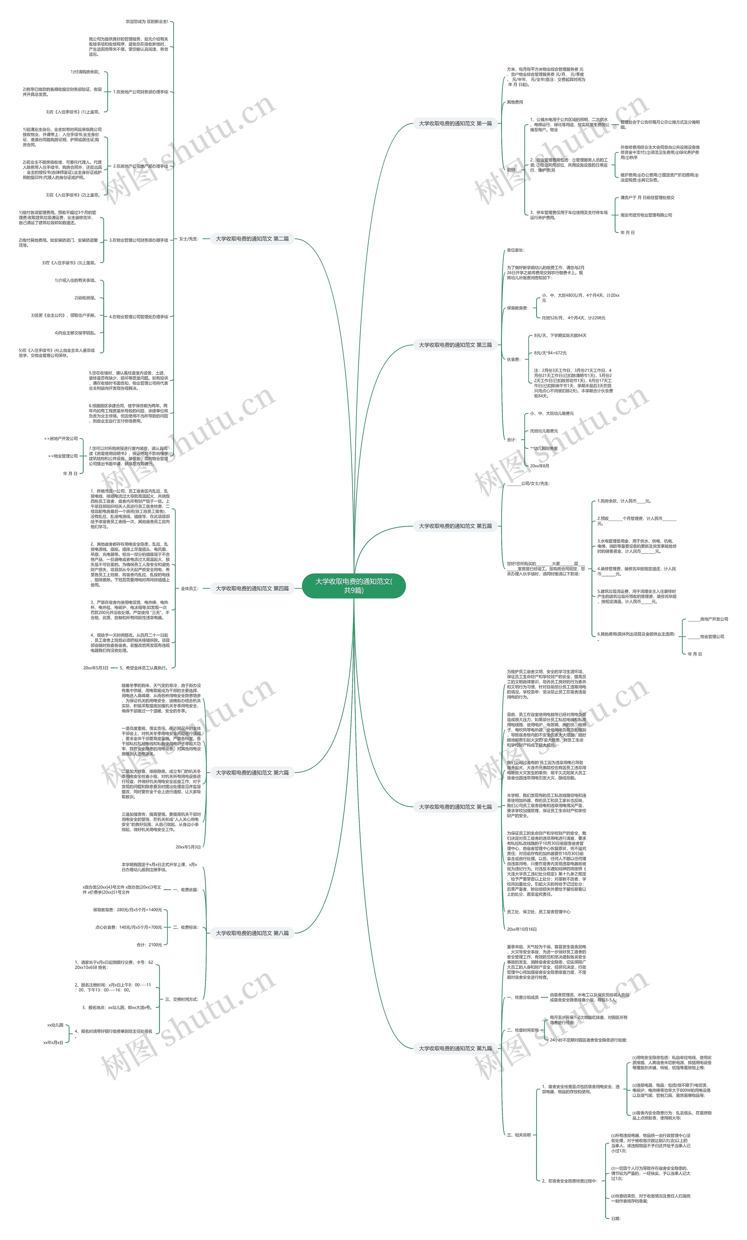 大学收取电费的通知范文(共9篇)思维导图