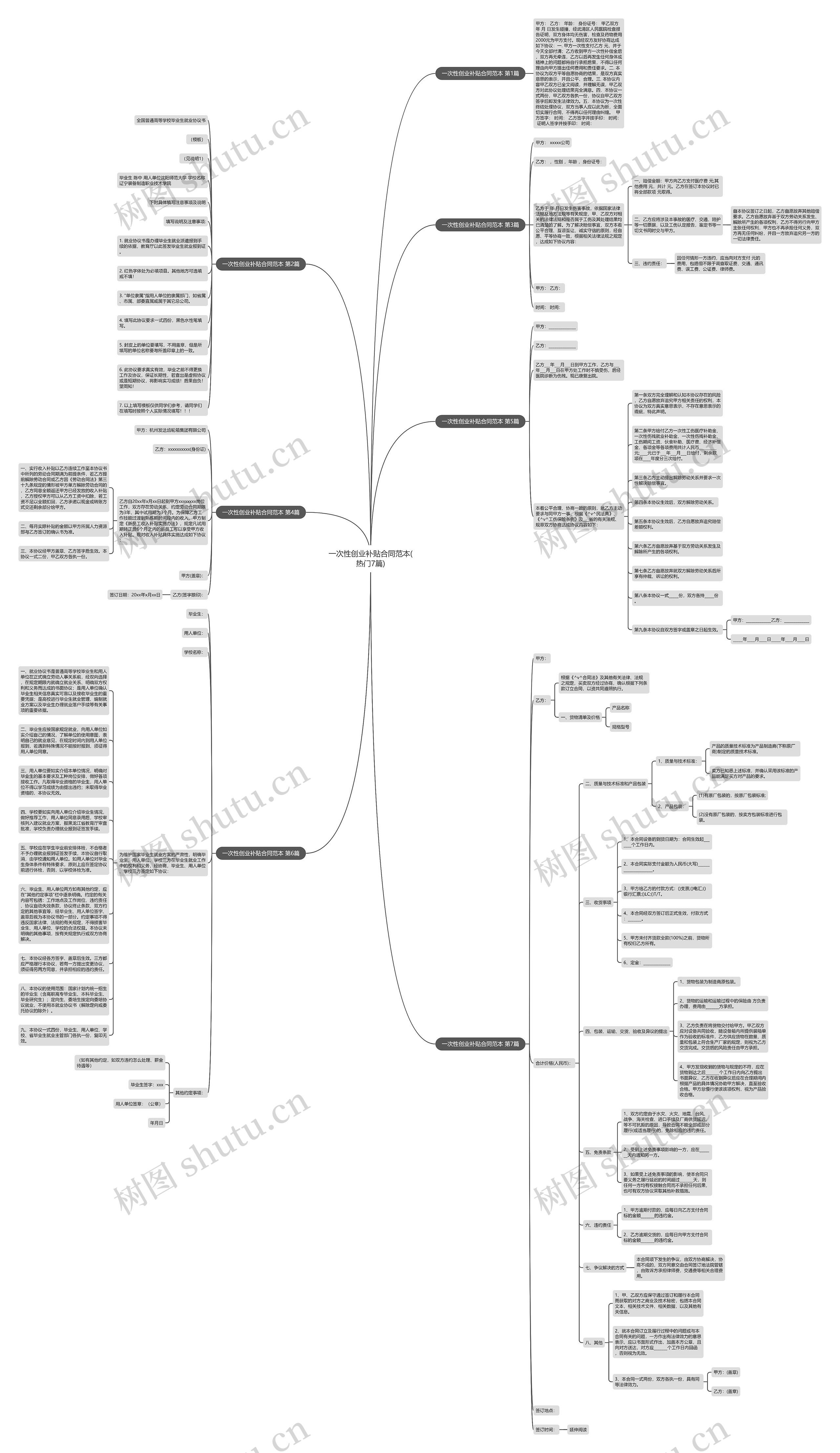 一次性创业补贴合同范本(热门7篇)思维导图