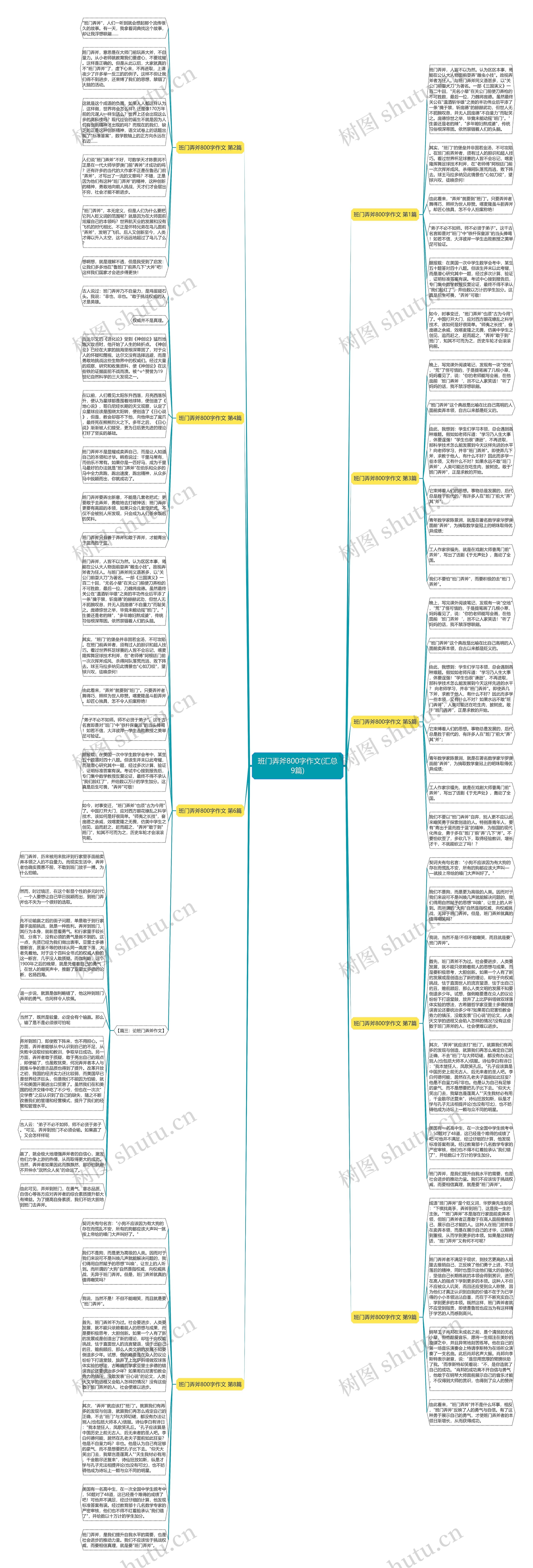 班门弄斧800字作文(汇总9篇)思维导图