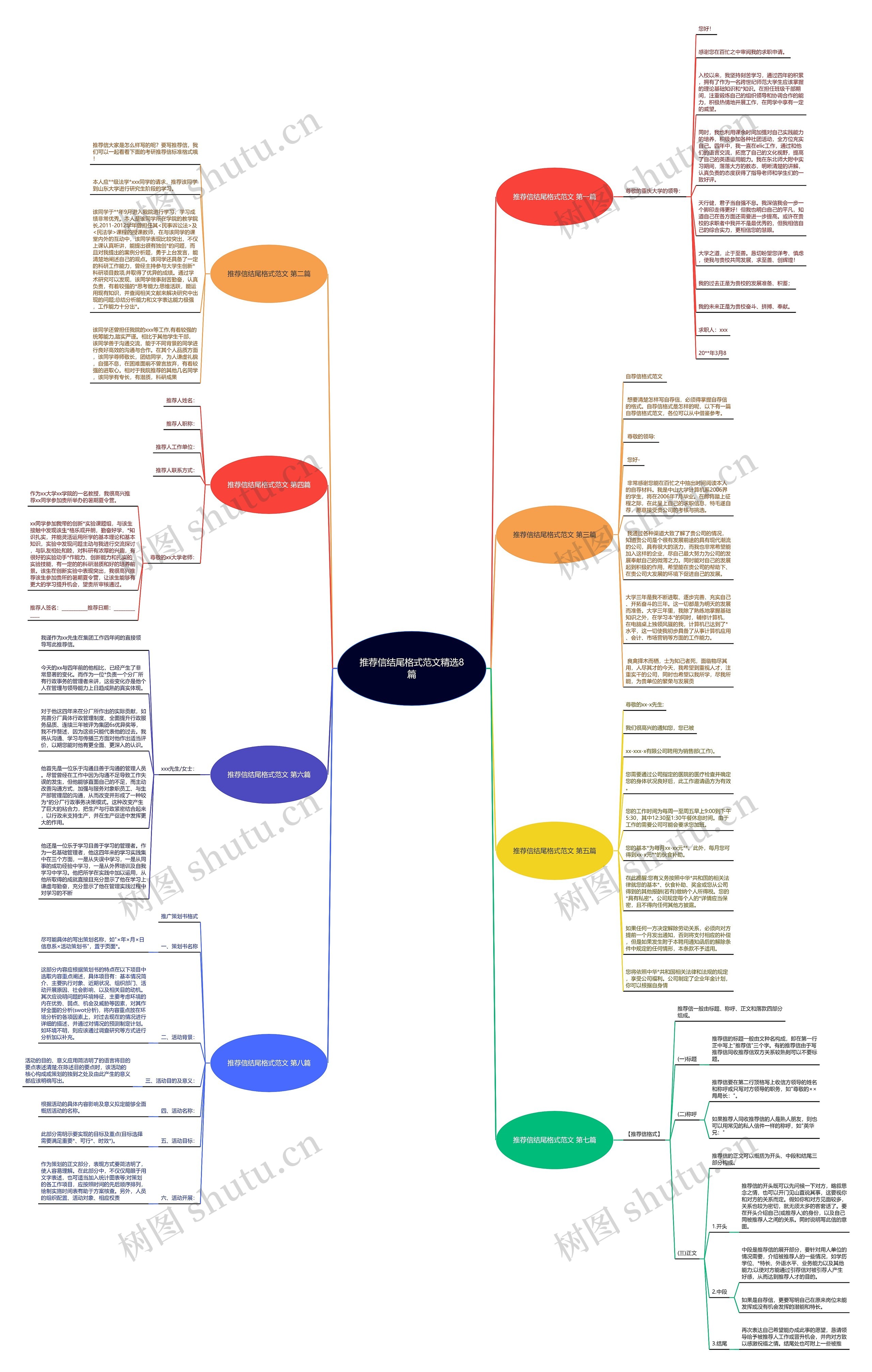 推荐信结尾格式范文精选8篇思维导图