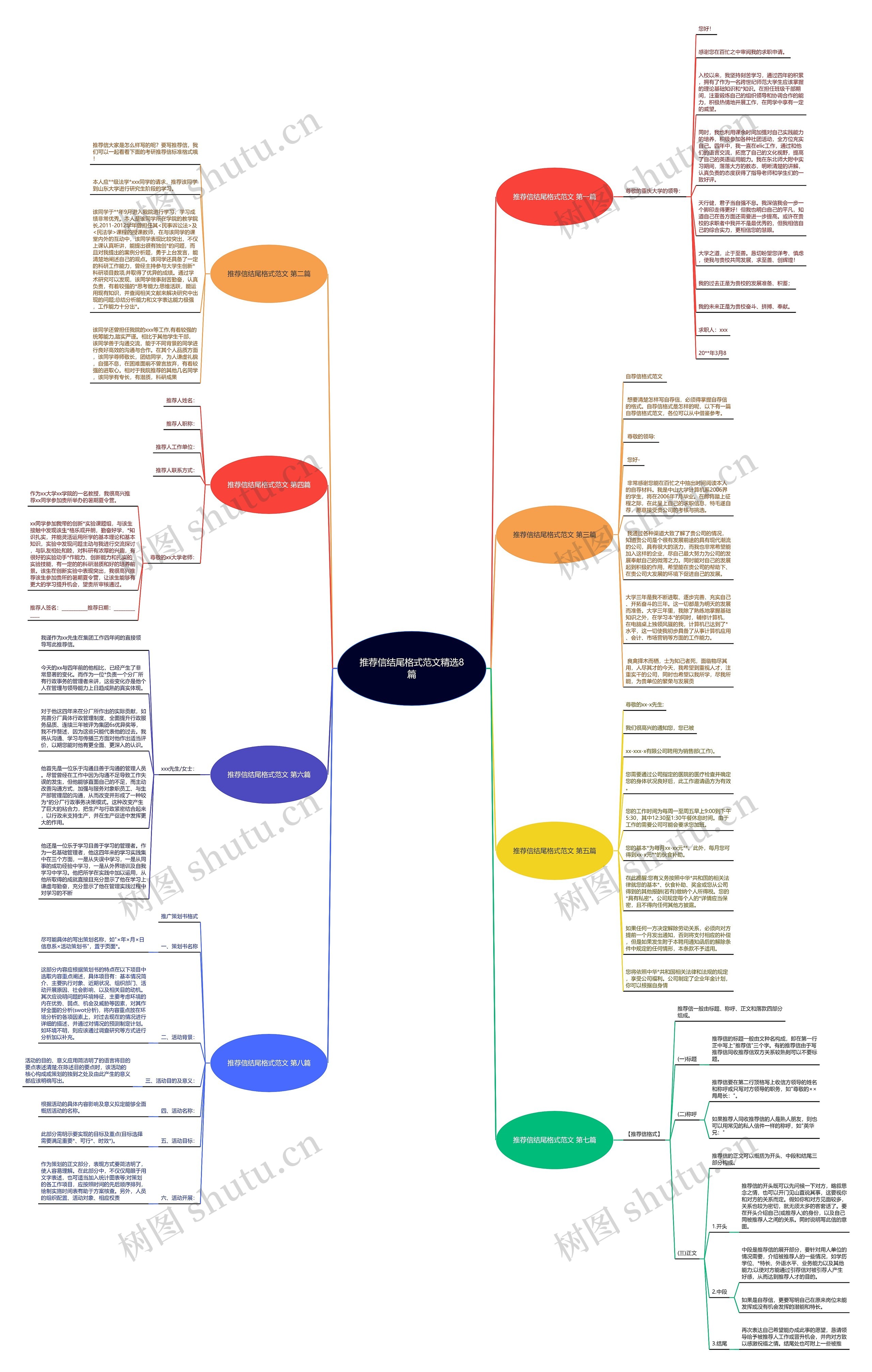 推荐信结尾格式范文精选8篇 推荐信结尾格式范文精选8篇