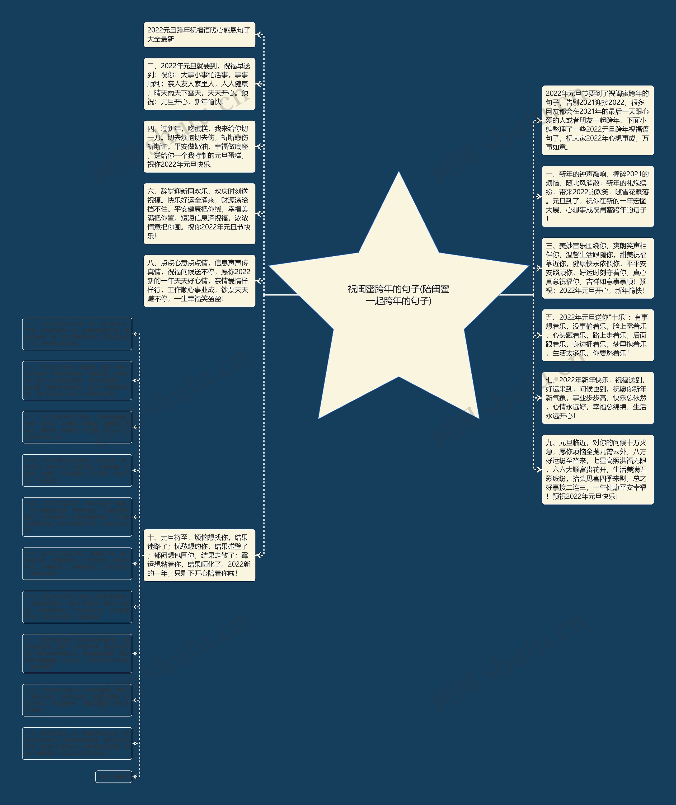 祝闺蜜跨年的句子(陪闺蜜一起跨年的句子)思维导图高清图 祝闺蜜跨年的句子(陪闺蜜一起跨年的句子)思维导图