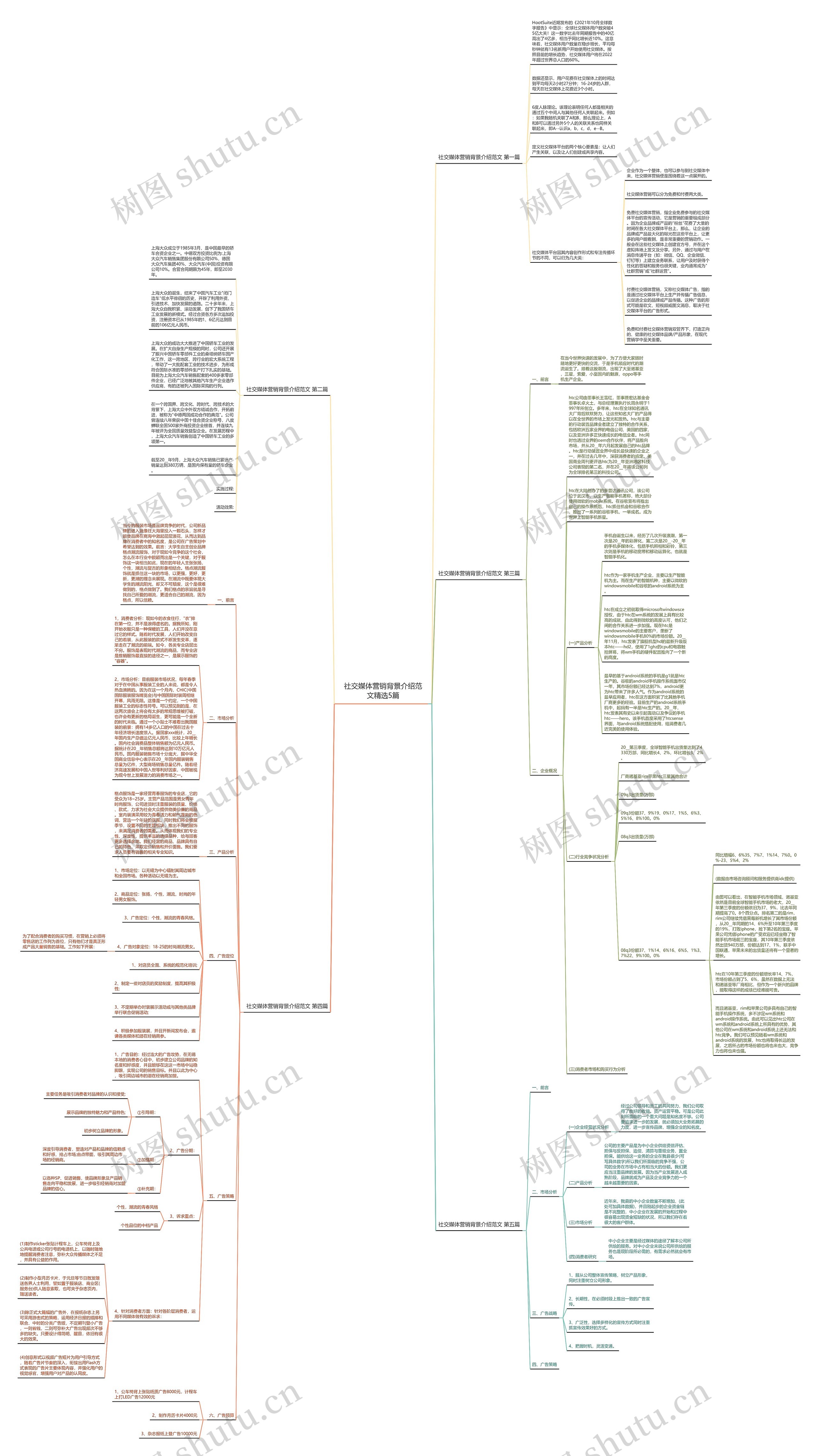 社交媒体营销背景介绍范文精选5篇思维导图