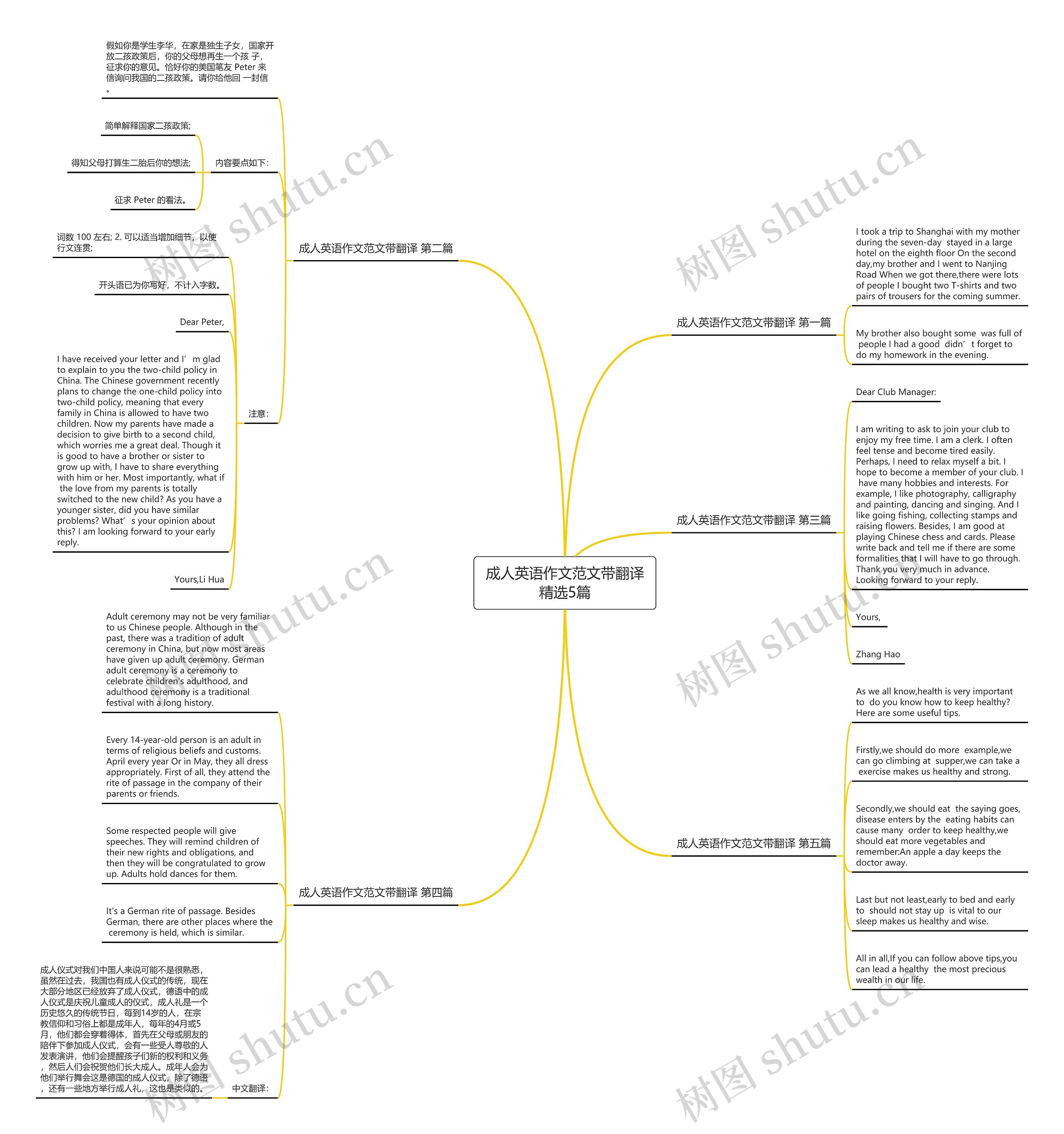 成人英语作文范文带翻译精选5篇 成人英语作文范文带翻译精选5篇