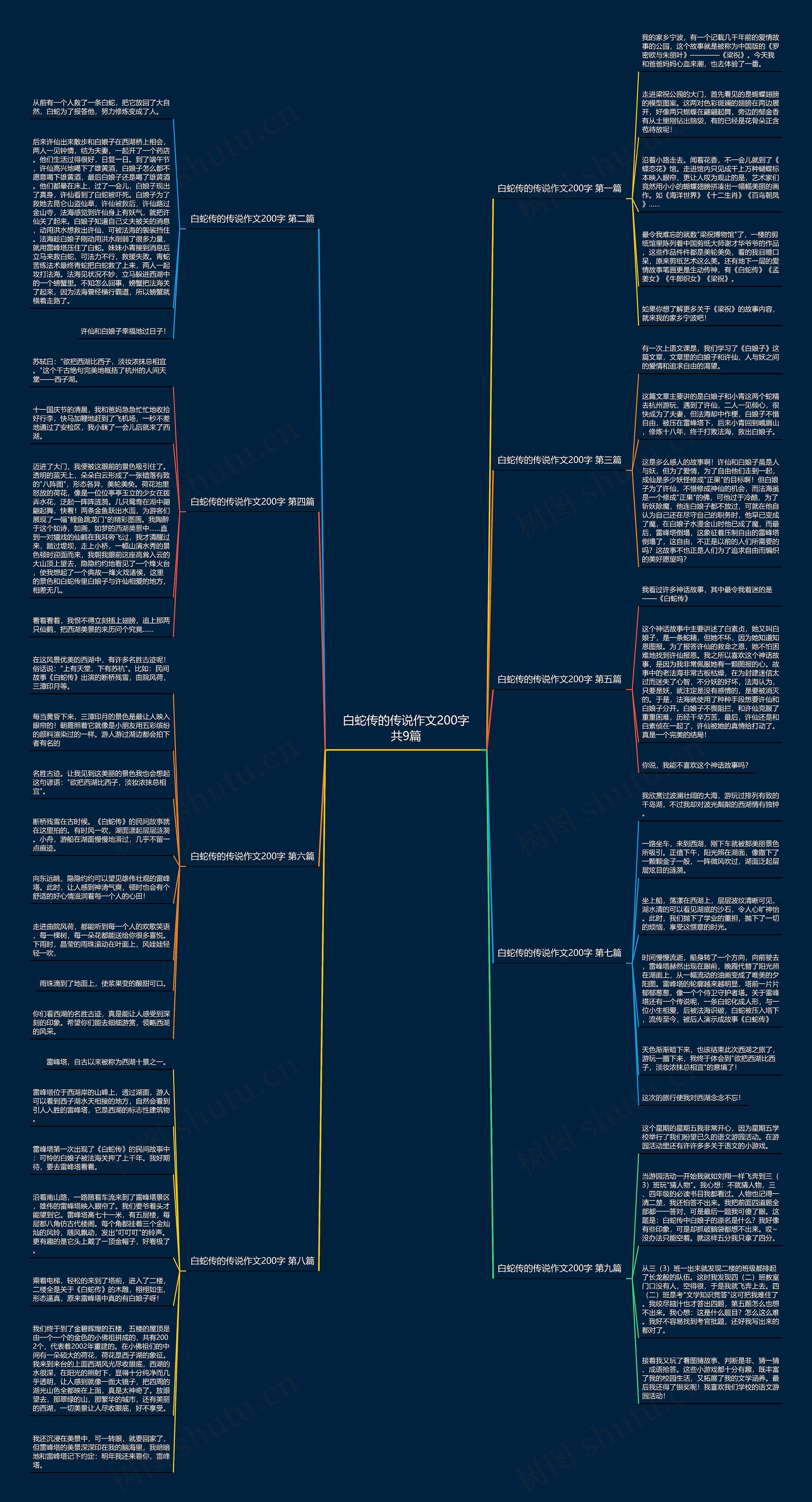 白蛇传的传说作文200字共9篇思维导图