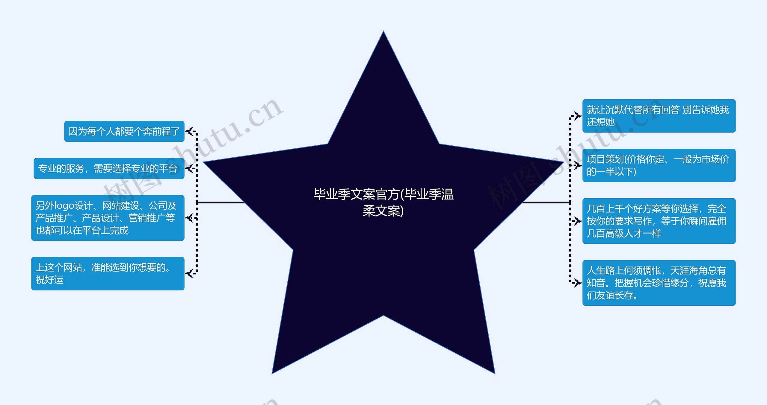 毕业季文案官方(毕业季温柔文案) 毕业季文案官方(毕业季温柔文案)