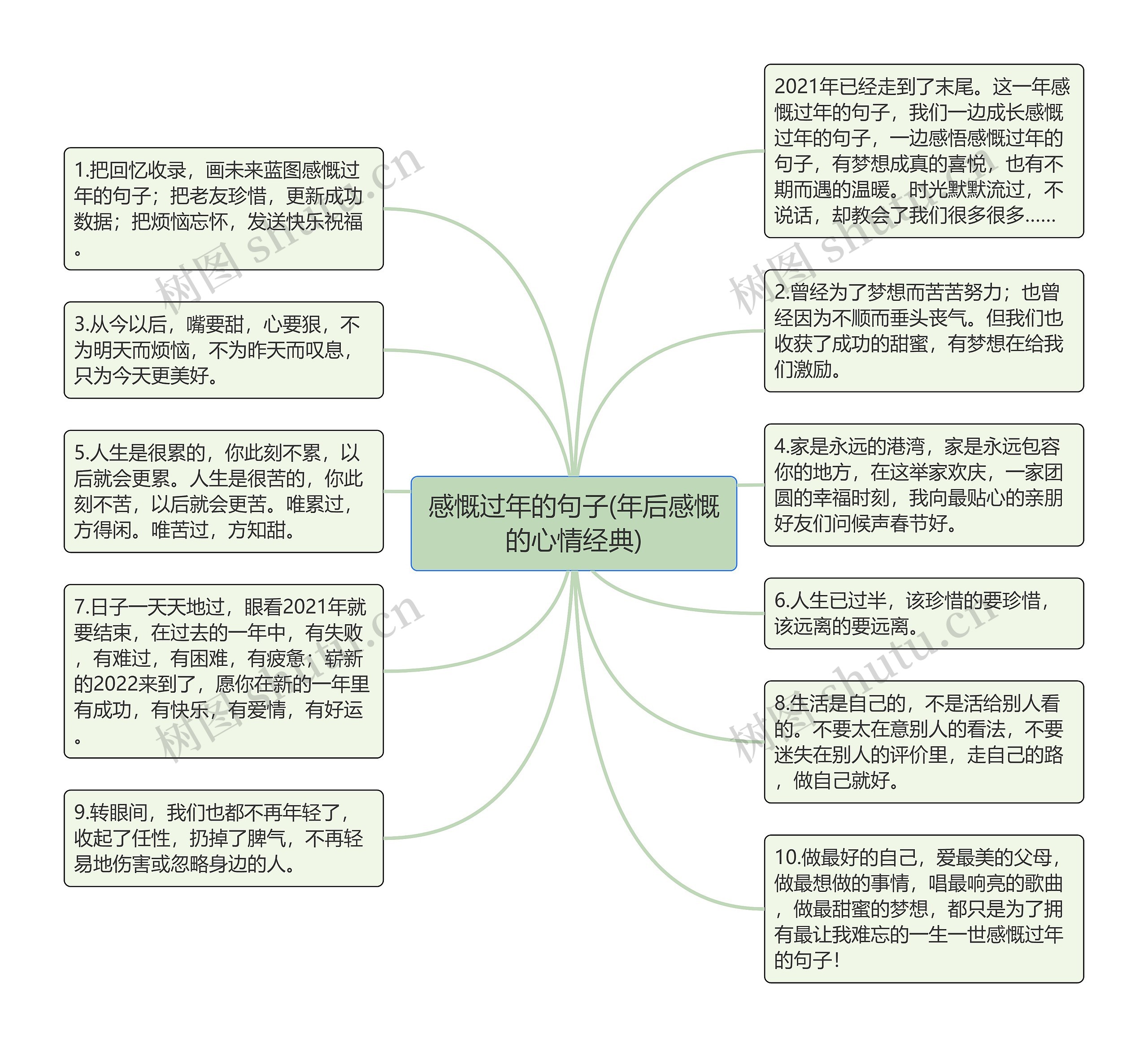 感慨过年的句子(年后感慨的心情经典)