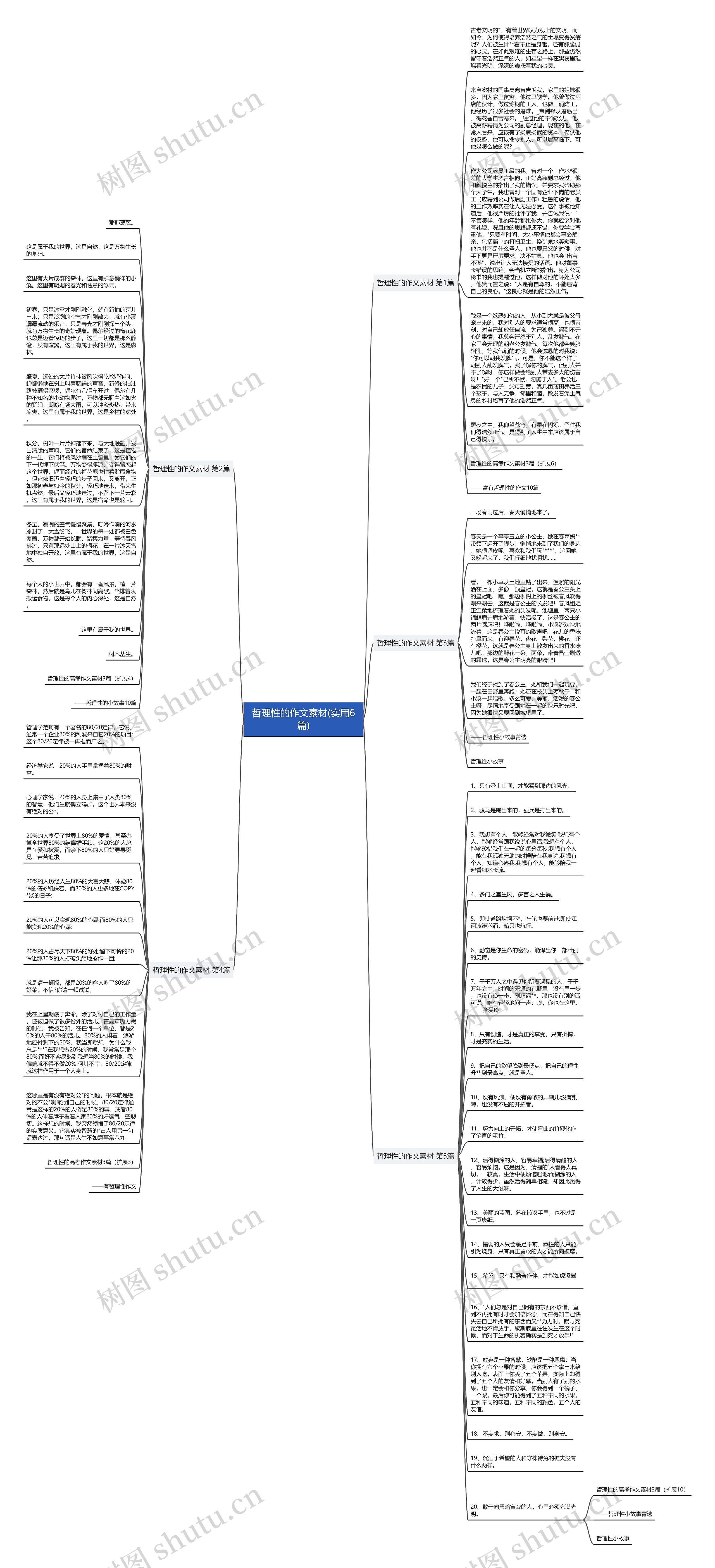 哲理性的作文素材(实用6篇)思维导图