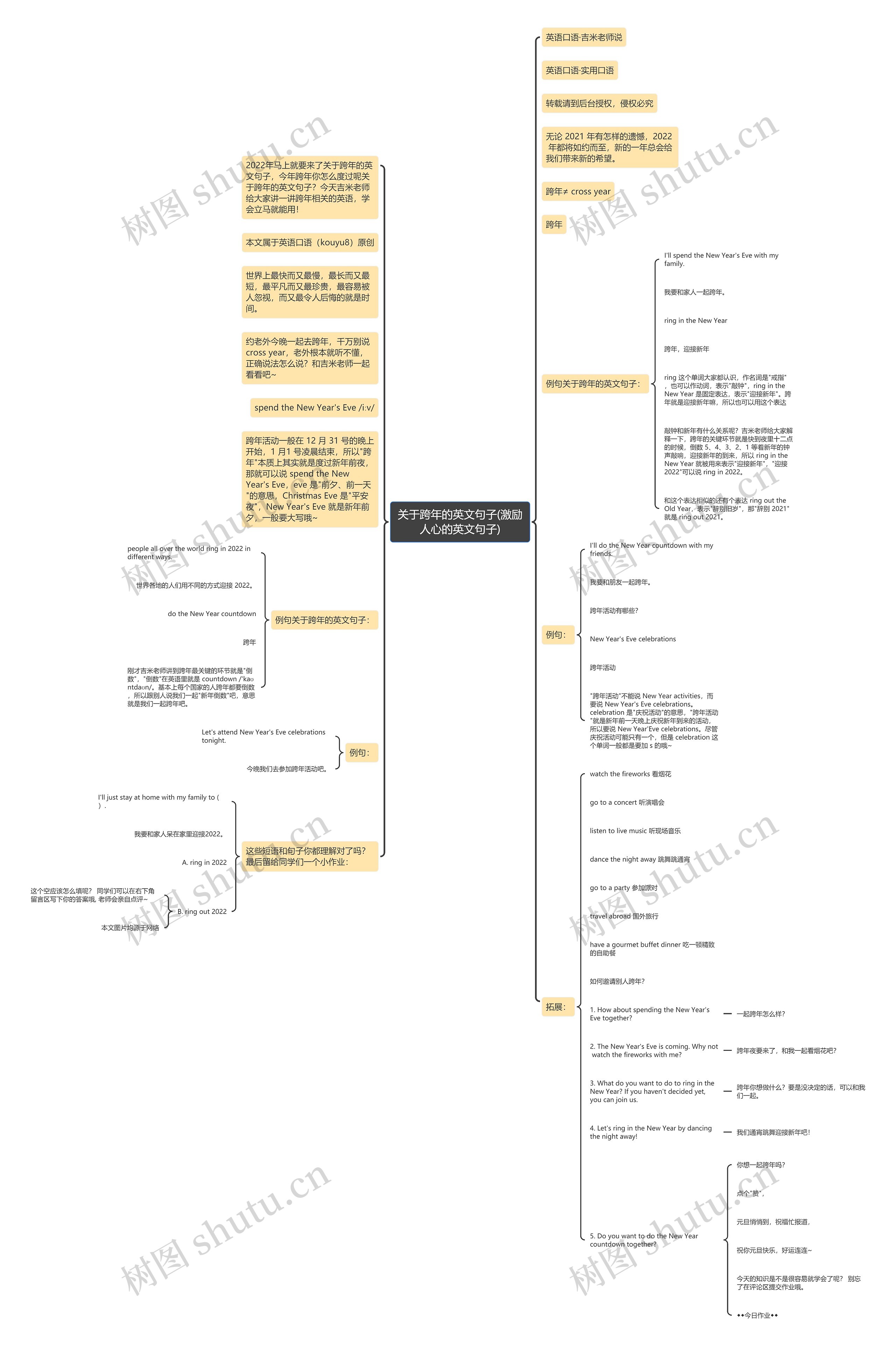 关于跨年的英文句子(激励人心的英文句子) 关于跨年的英文句子(激励人心的英文句子)