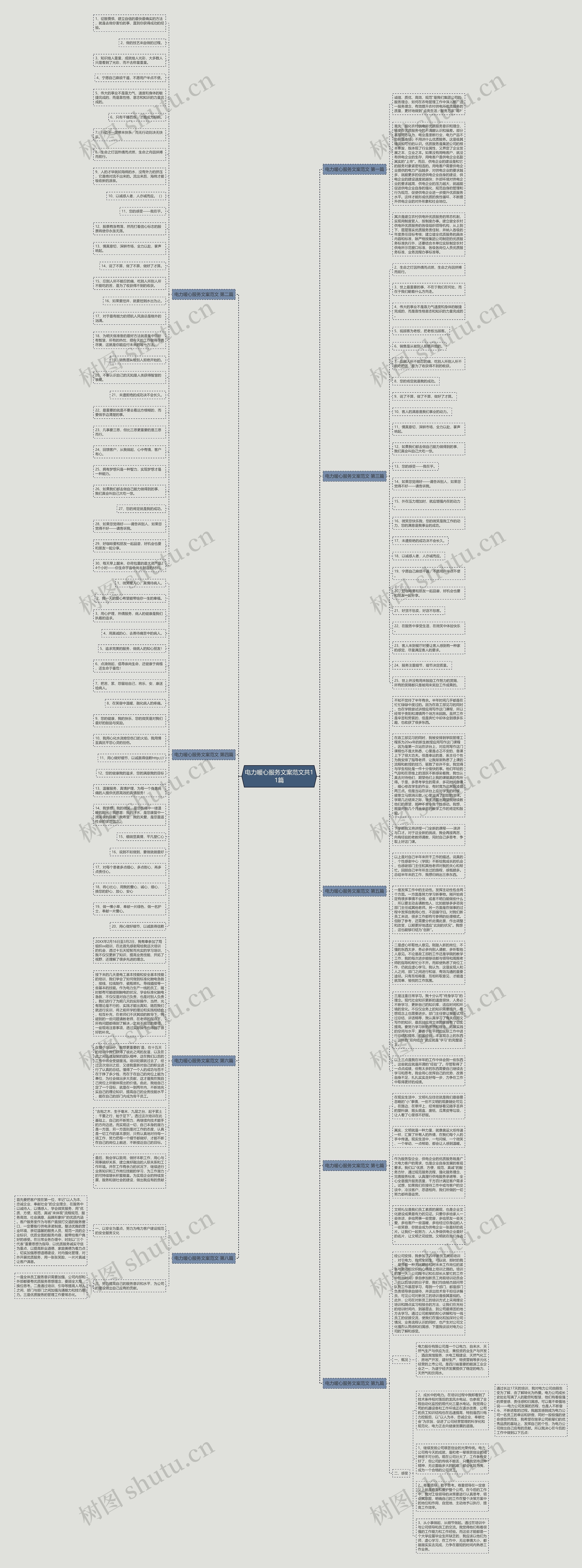 电力暖心服务文案范文共11篇思维导图