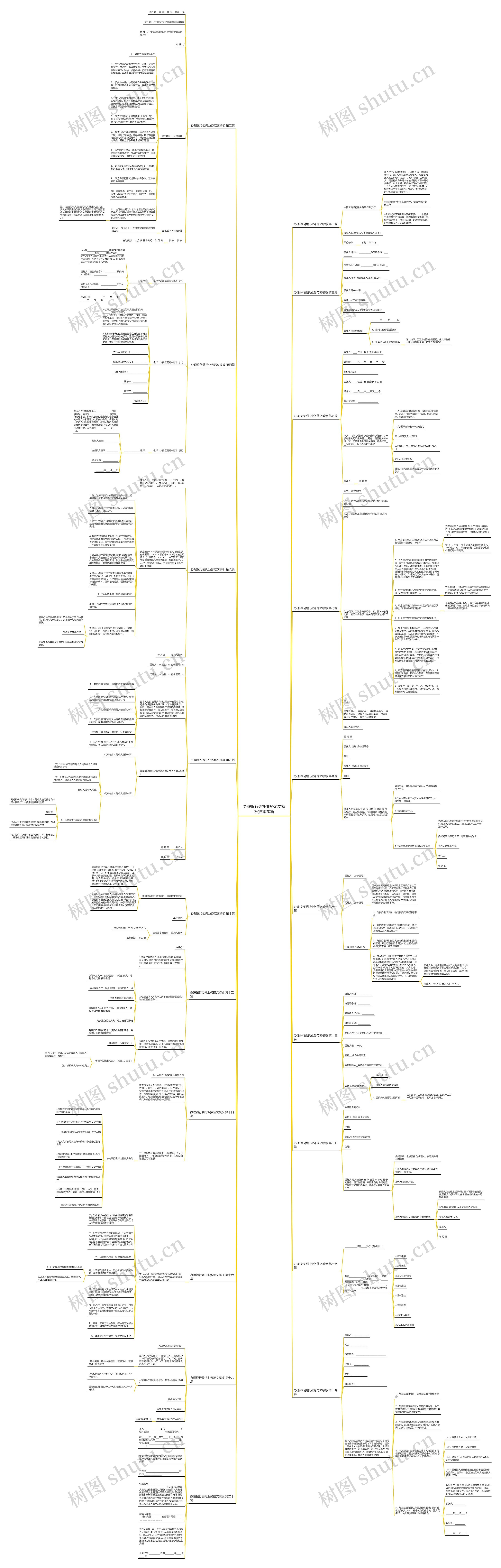 办理银行委托业务范文推荐20篇思维导图