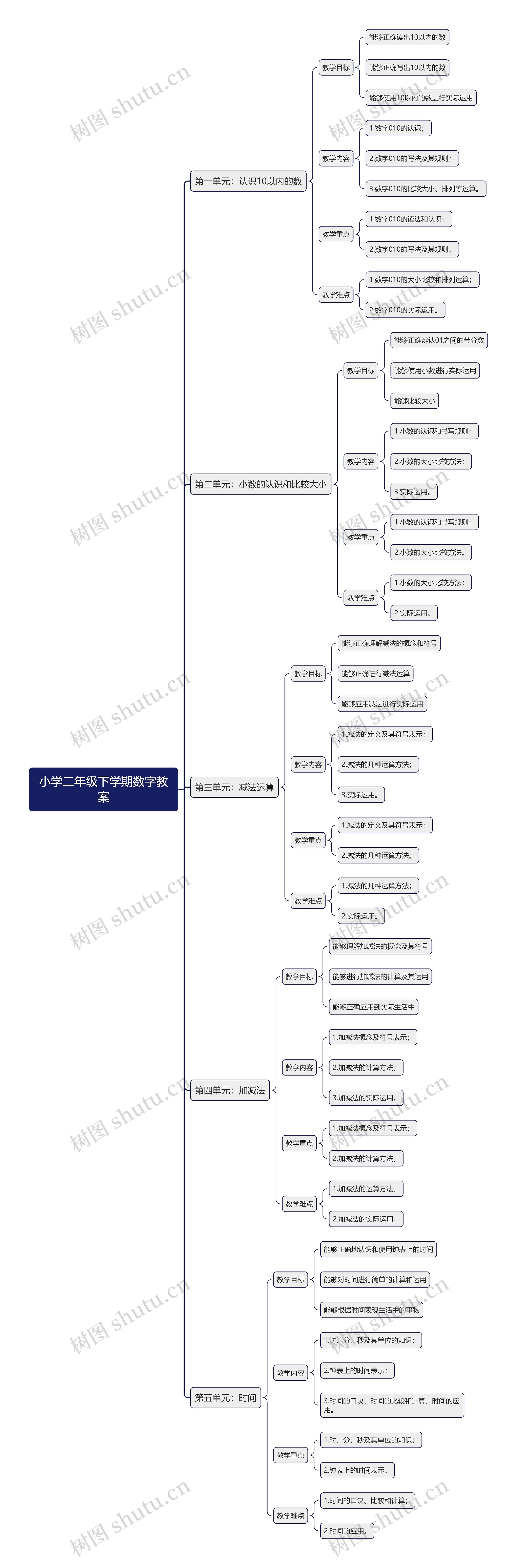 小学二年级下学期数学教案