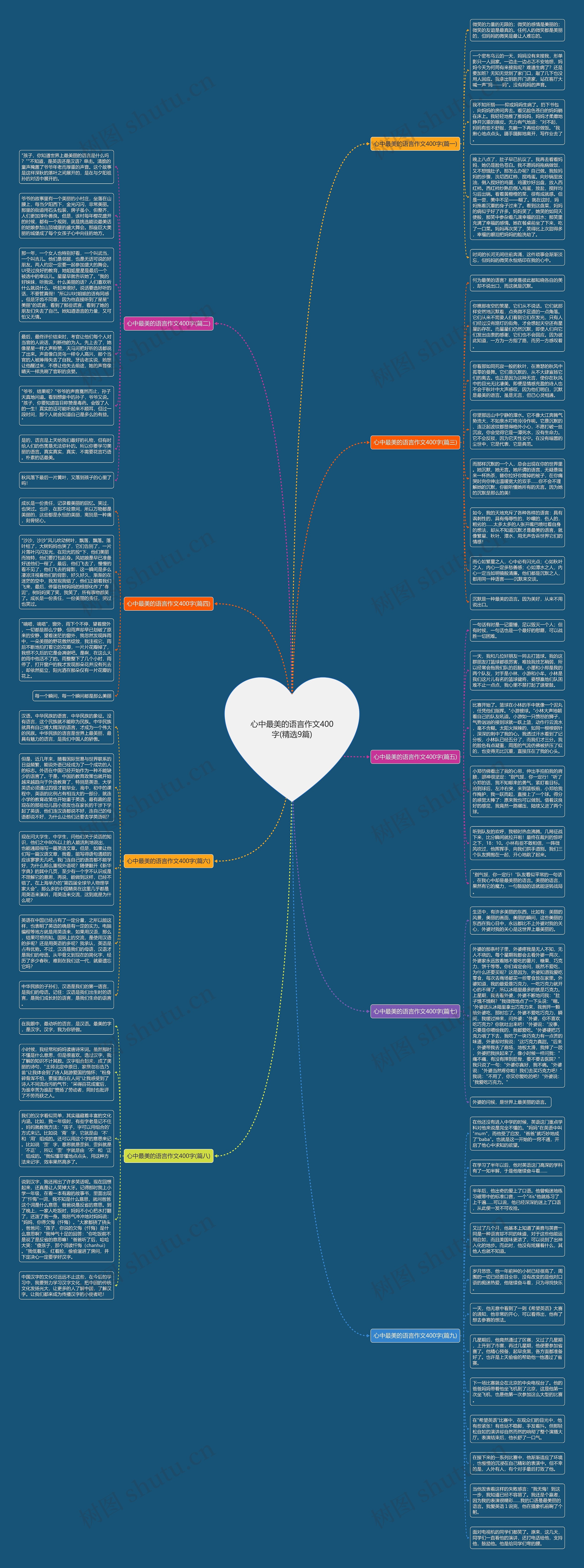 心中最美的语言作文400字(精选9篇)思维导图