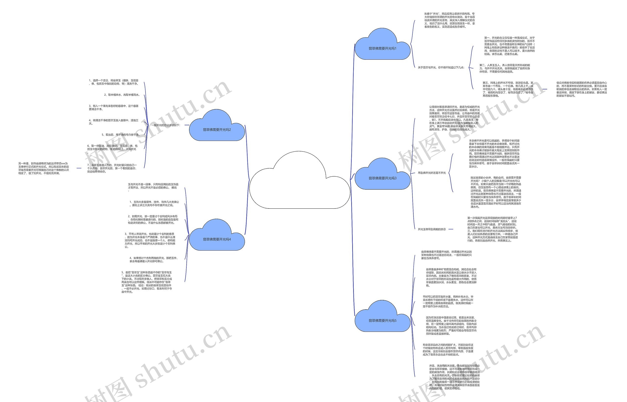 翡翠佛吊坠需要开光吗？看这5个方面就够了思维导图