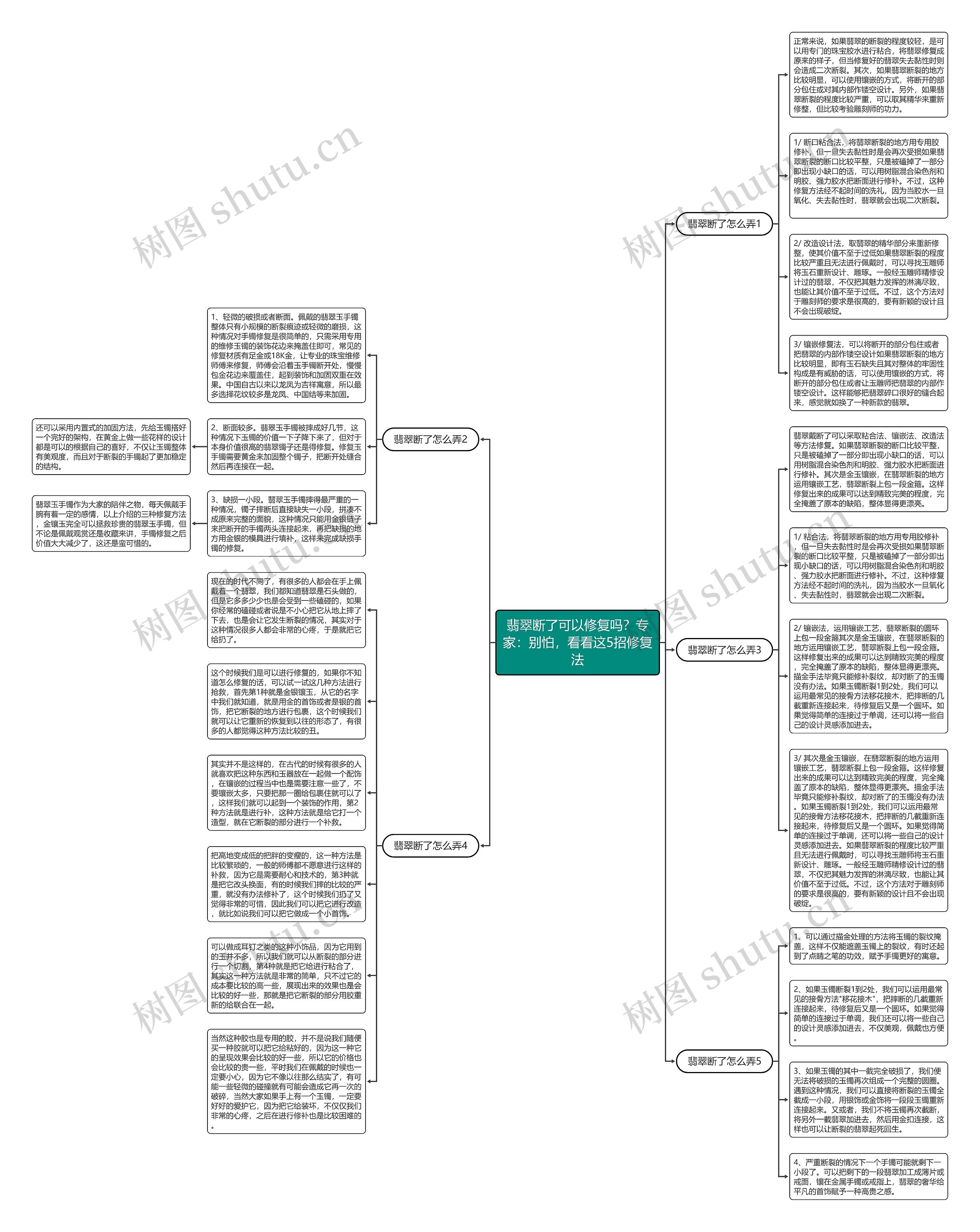 翡翠断了可以修复吗？专家：别怕，看看这5招修复法思维导图