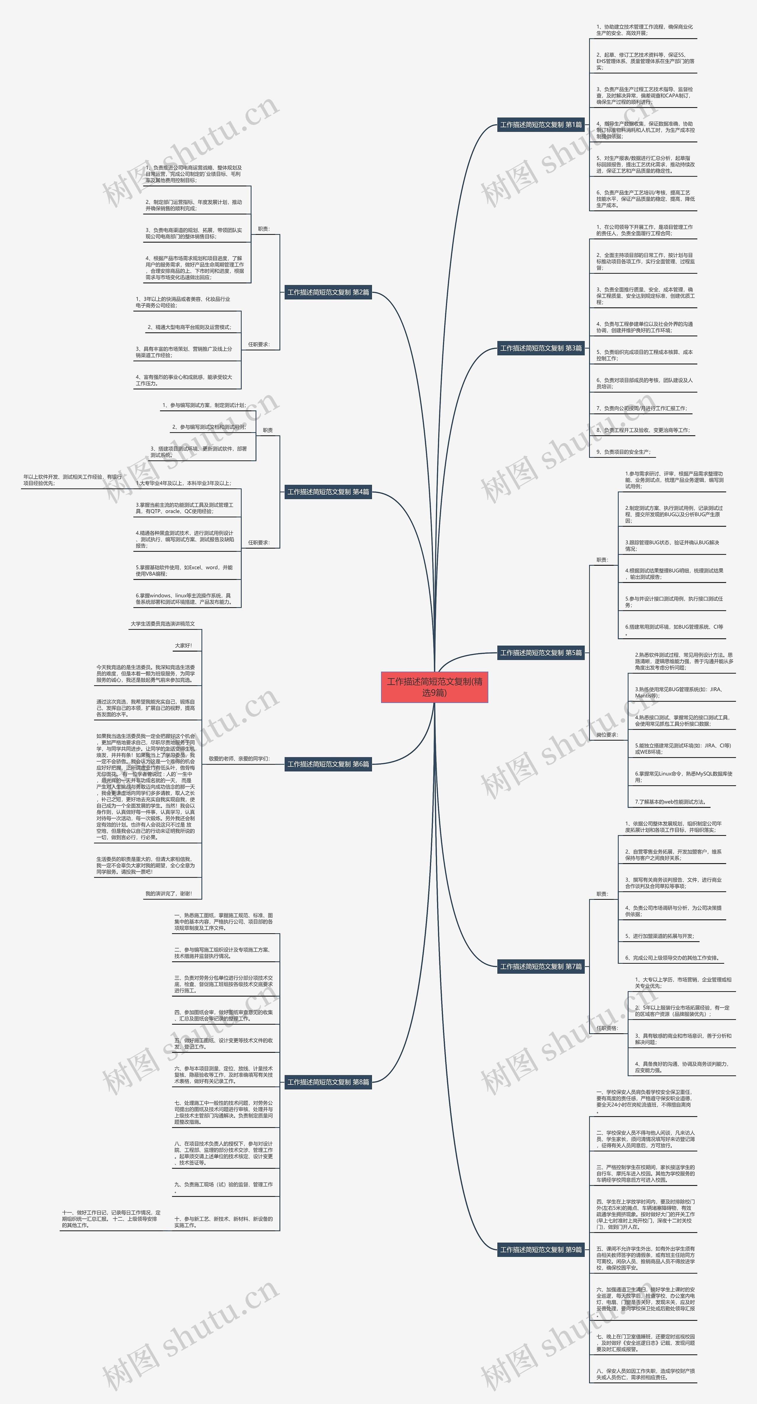 工作描述简短范文复制(精选9篇)思维导图