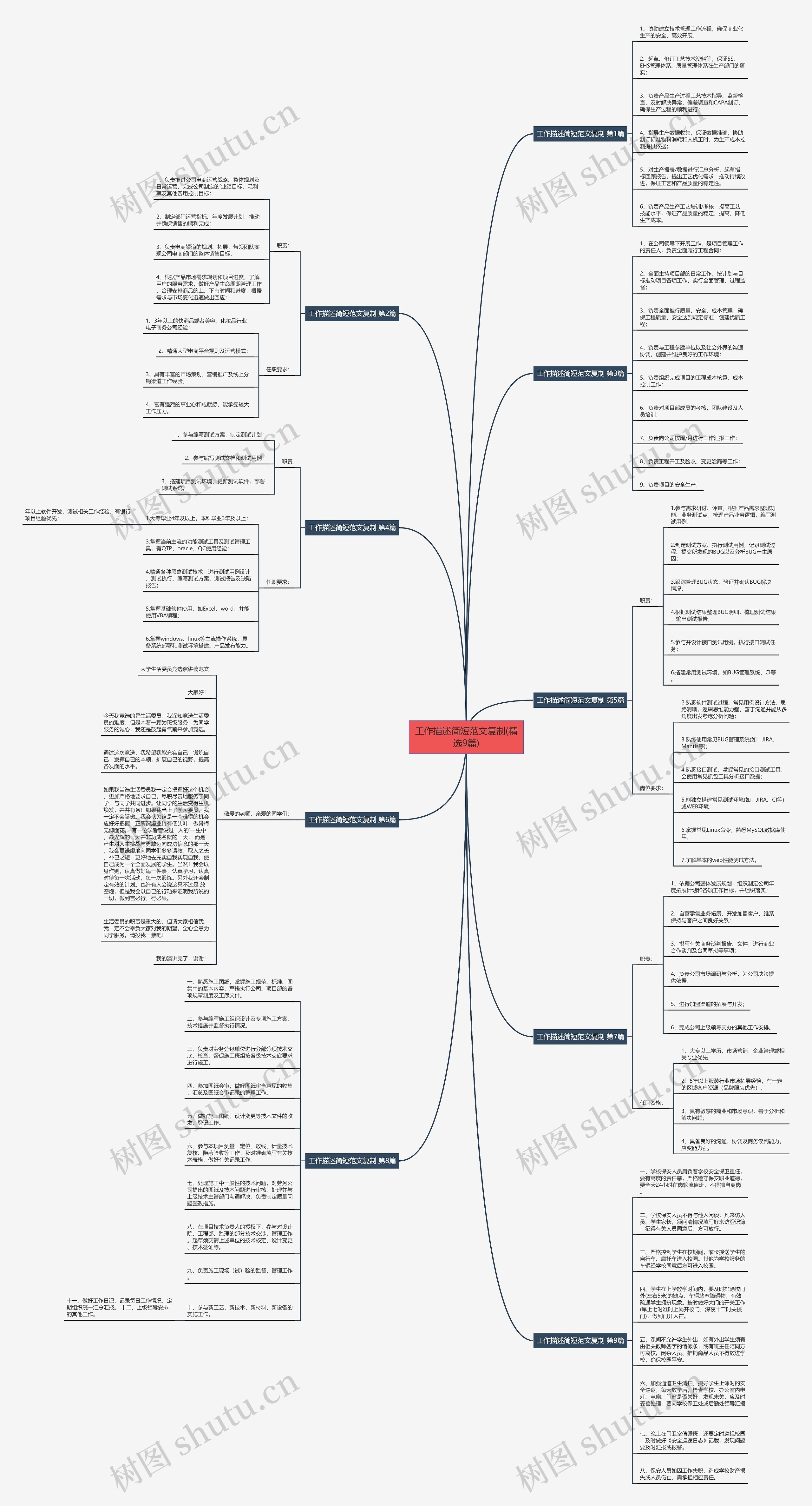 工作描述简短范文复制(精选9篇) 工作描述简短范文复制(精选9篇)