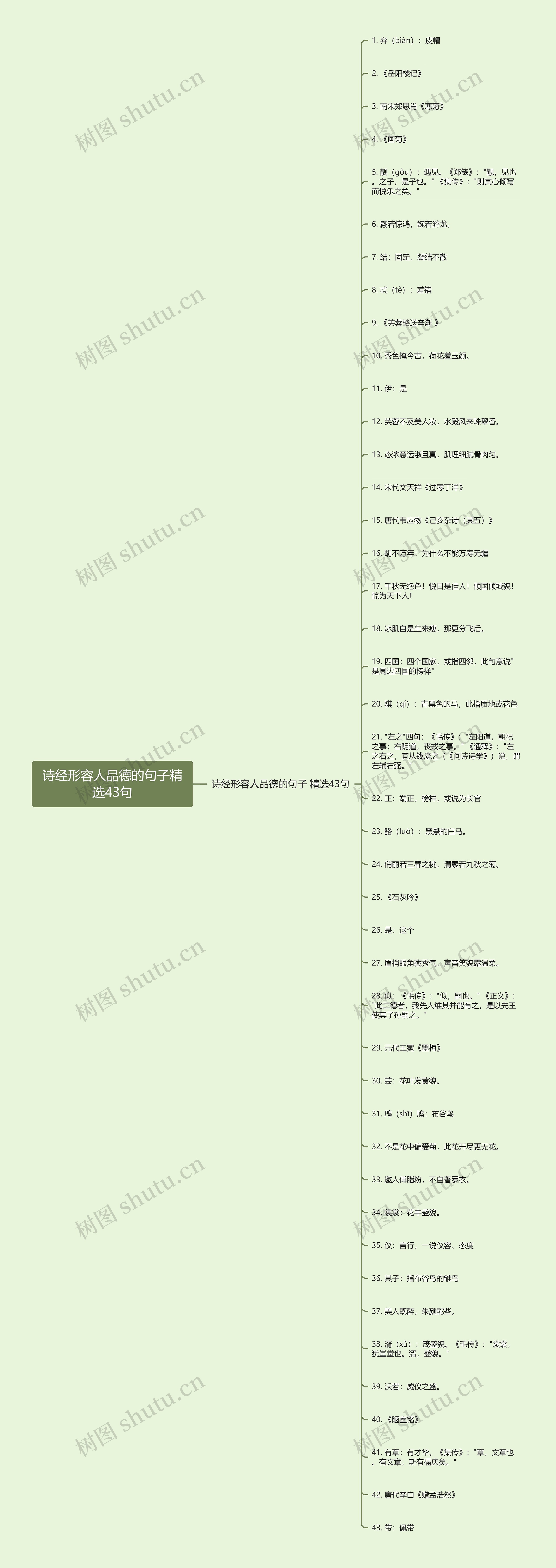 诗经形容人品德的句子精选43句思维导图