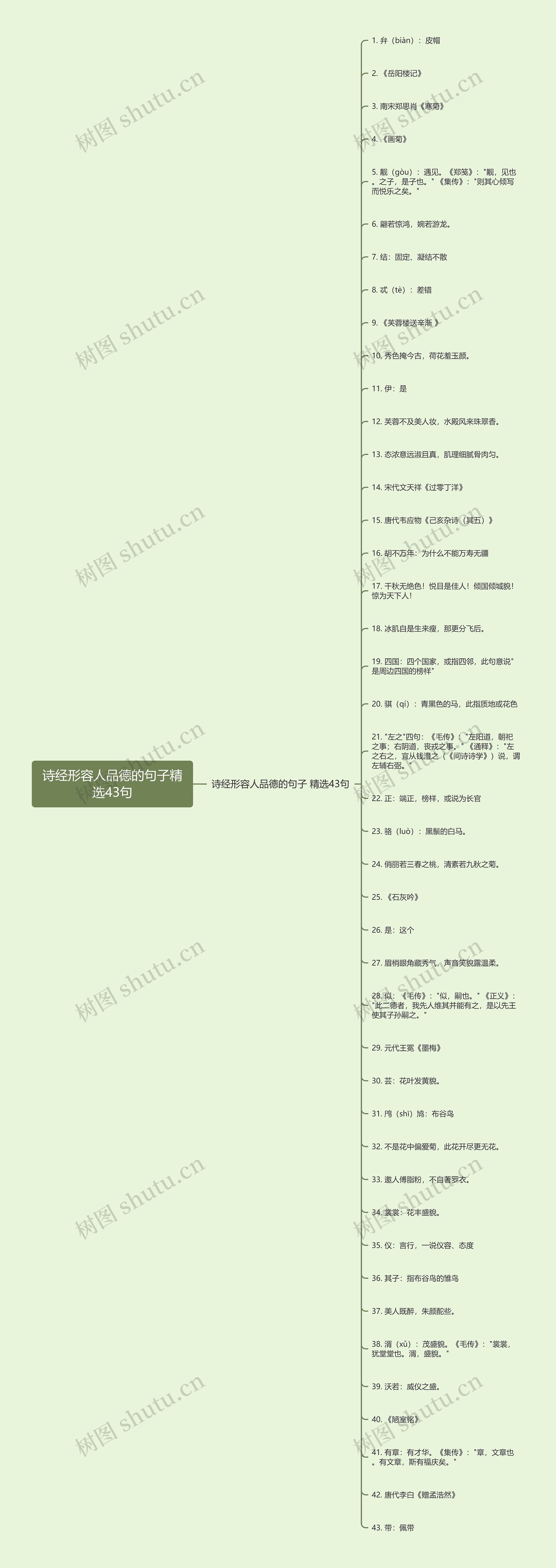 诗经形容人品德的句子精选43句 诗经形容人品德的句子精选43句