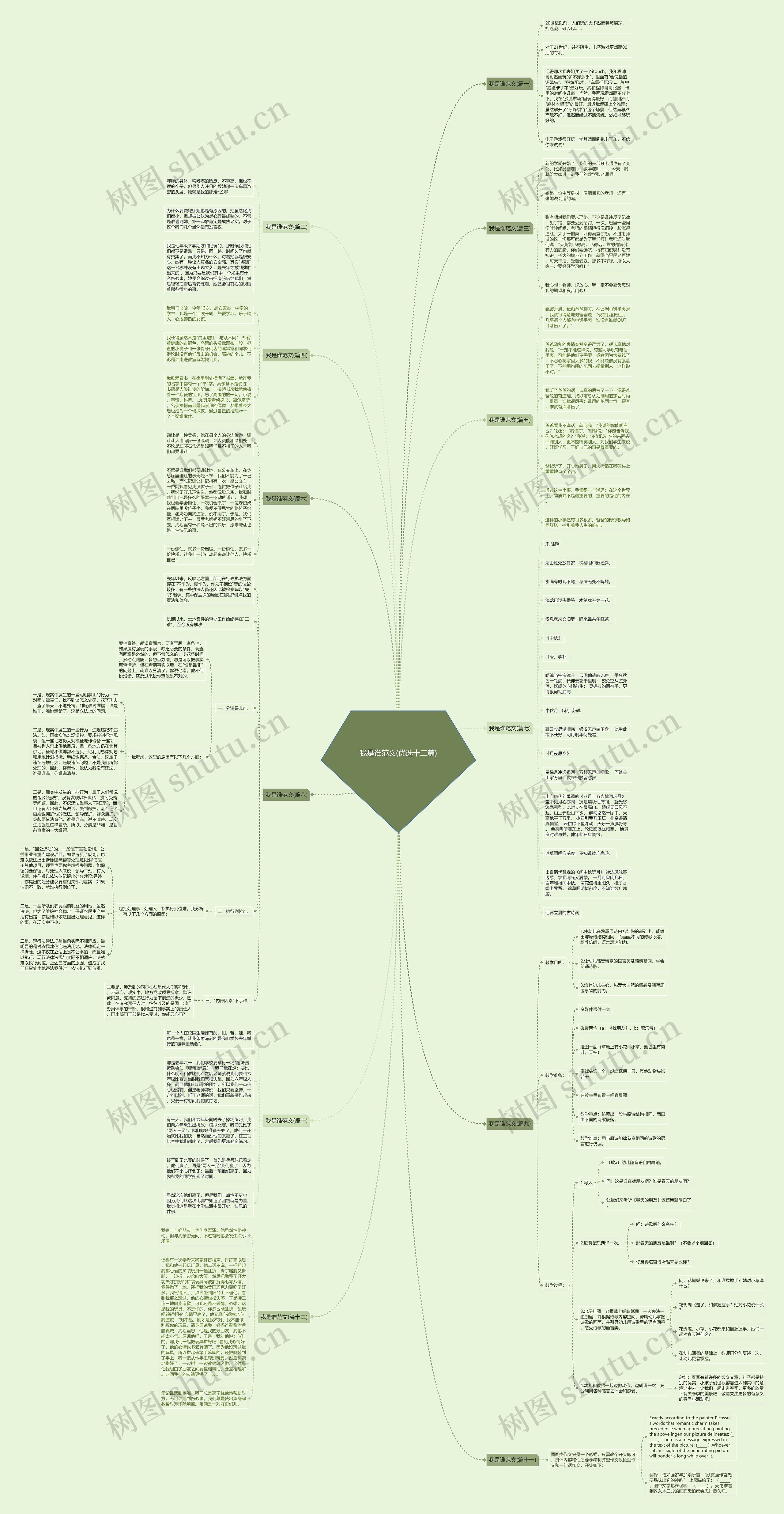 我是谁范文(优选十二篇)思维导图