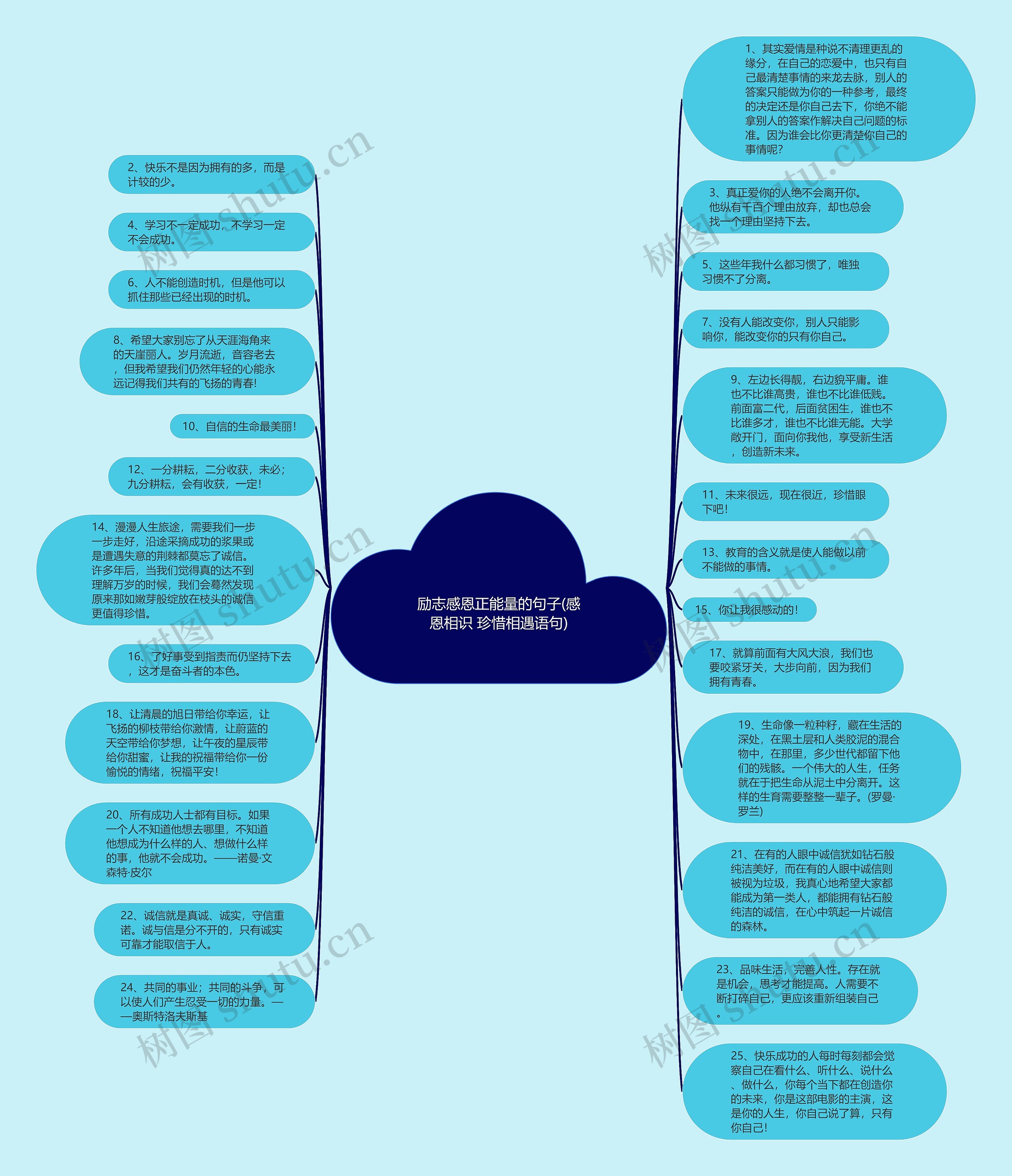 励志感恩正能量的句子(感恩相识 珍惜相遇语句)思维导图