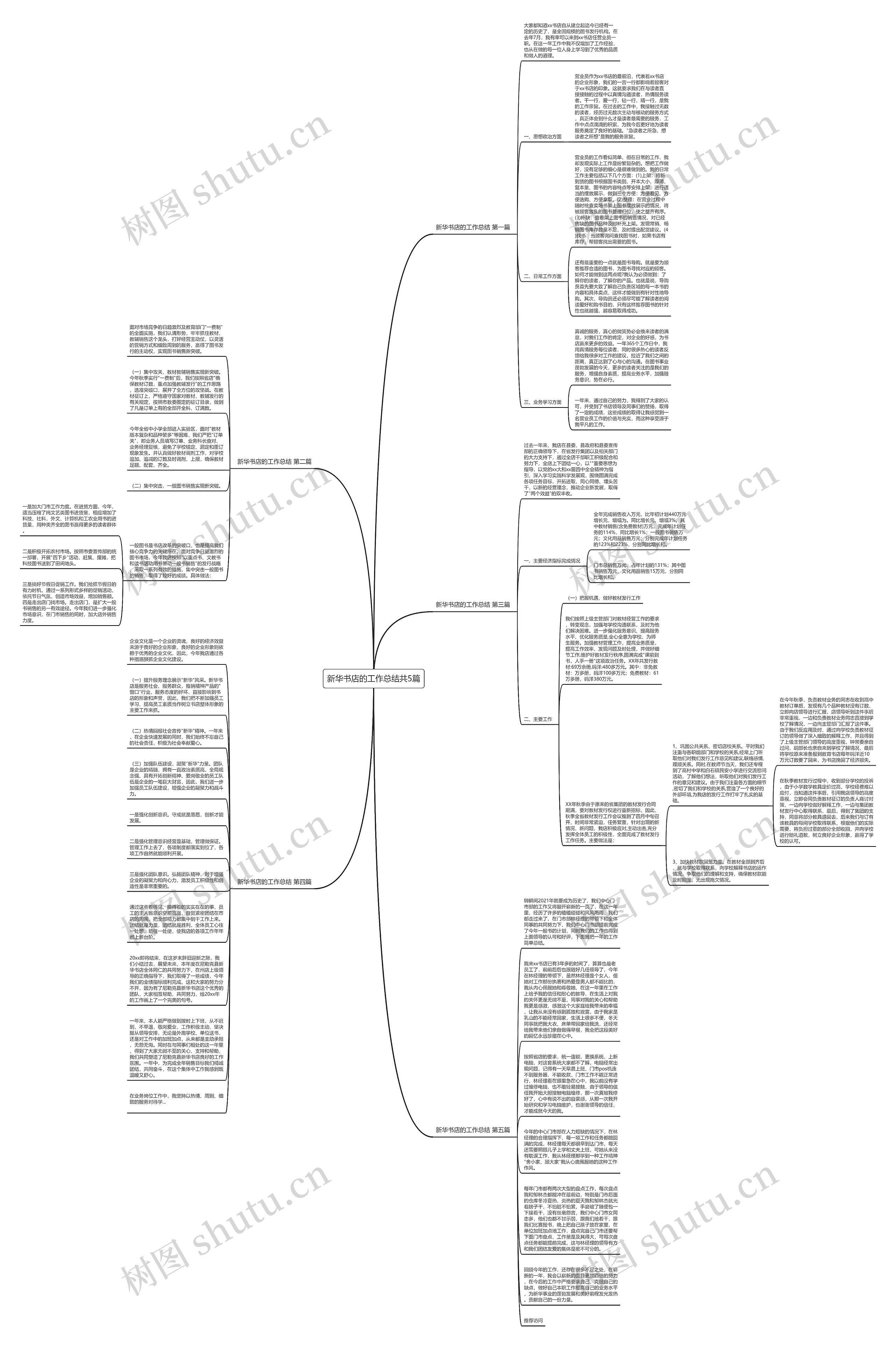 新华书店的工作总结共5篇思维导图