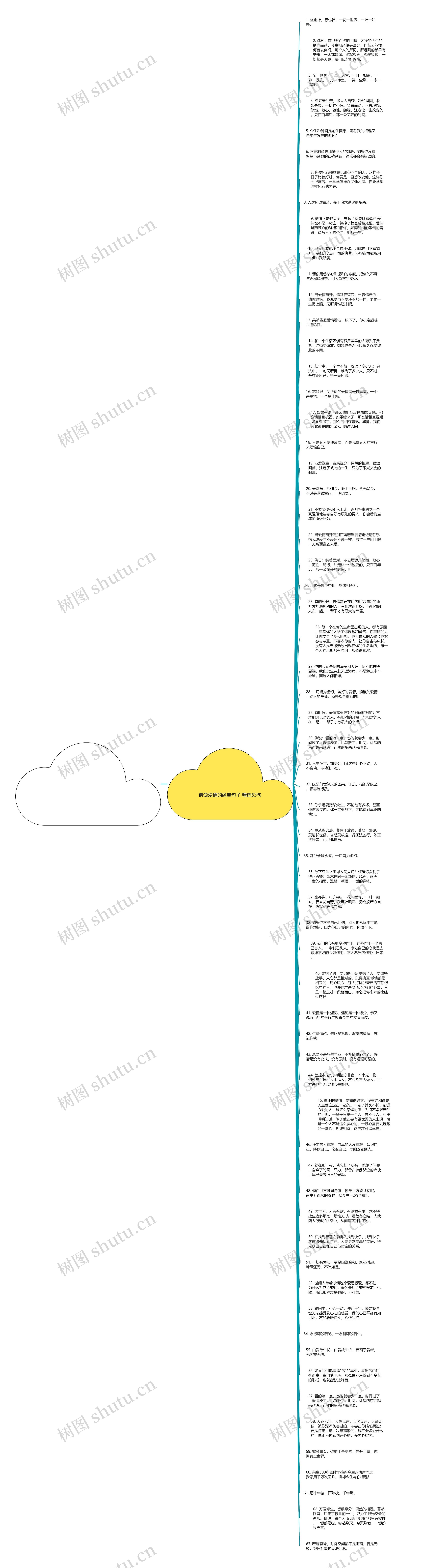 佛说爱情的经典句子精选63句思维导图