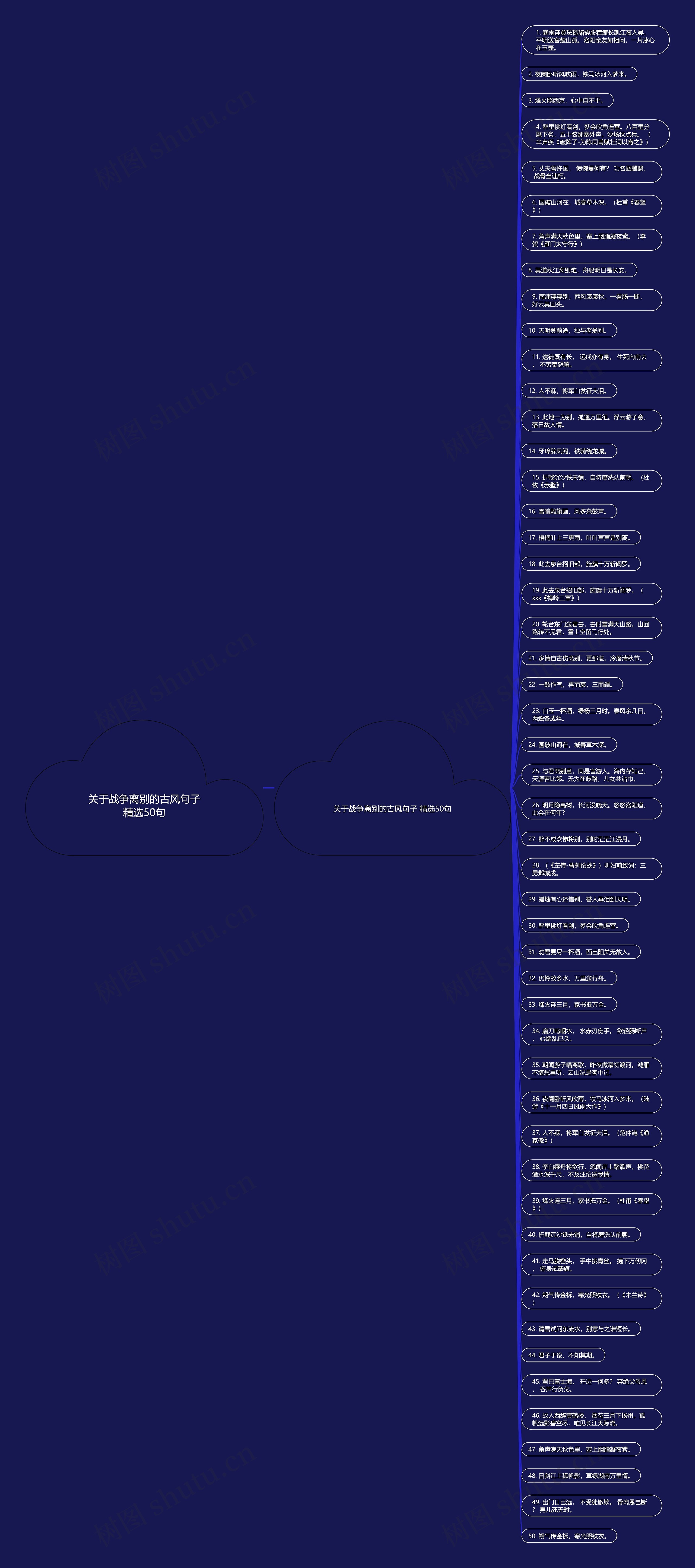 关于战争离别的古风句子精选50句思维导图
