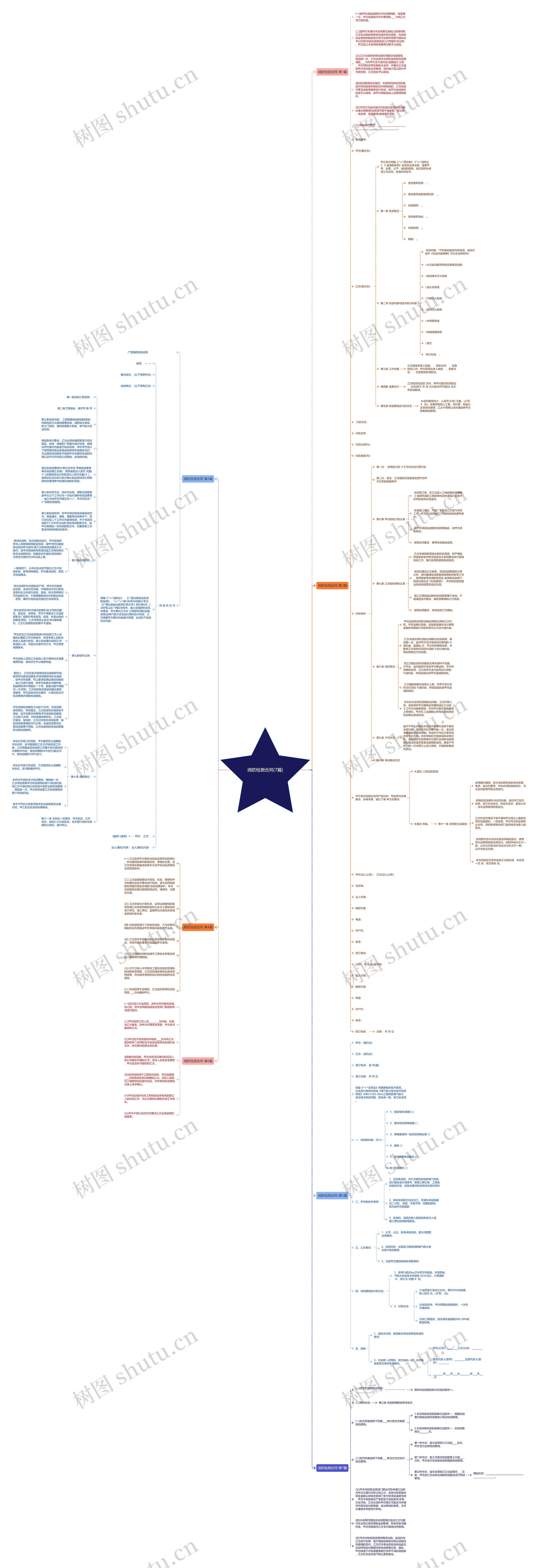 消防检测合同(7篇) 消防检测合同(7篇)