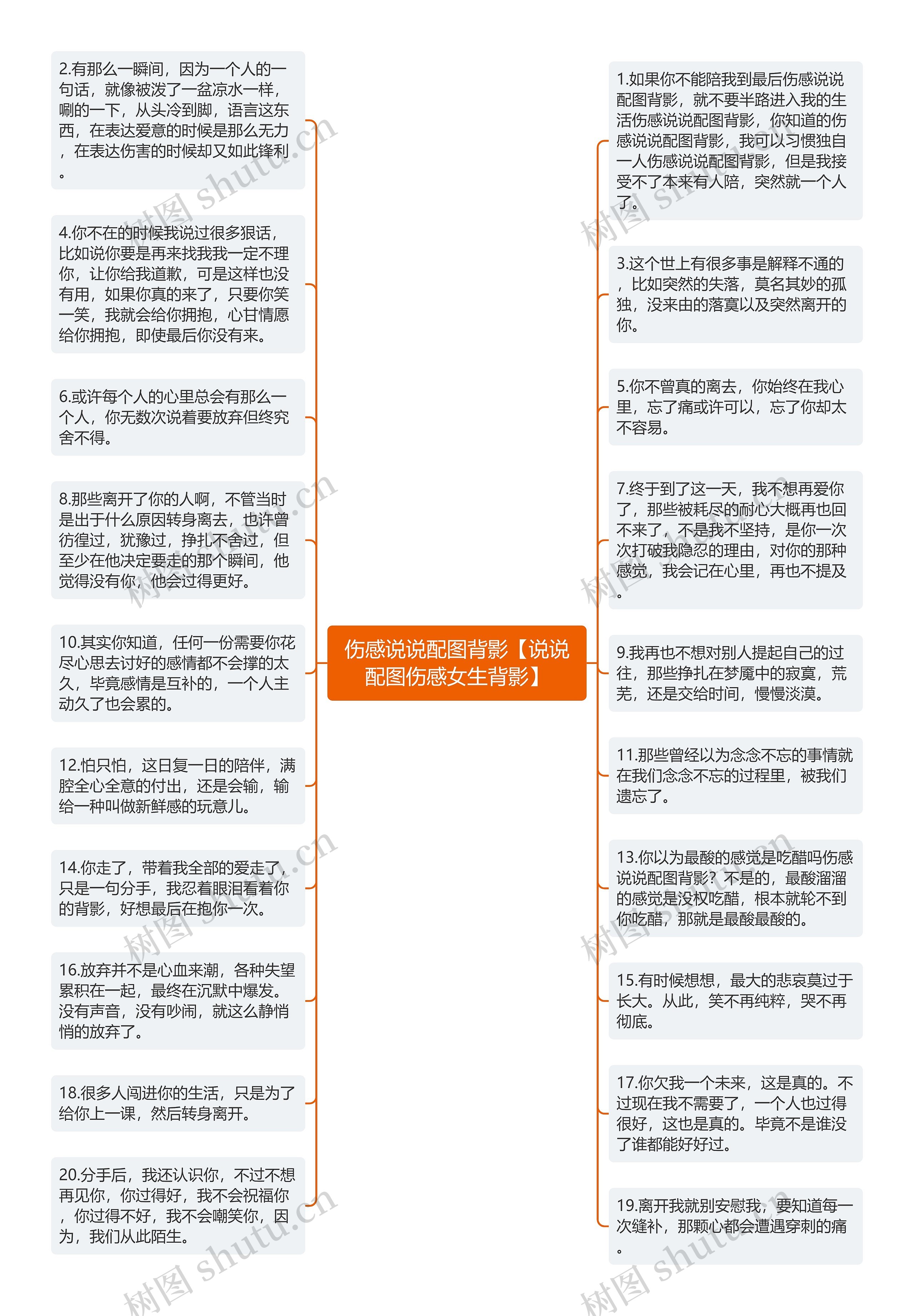 伤感说说配图背影【说说配图伤感女生背影】思维导图高清图 伤感说说配图背影【说说配图伤感女生背影】思维导图