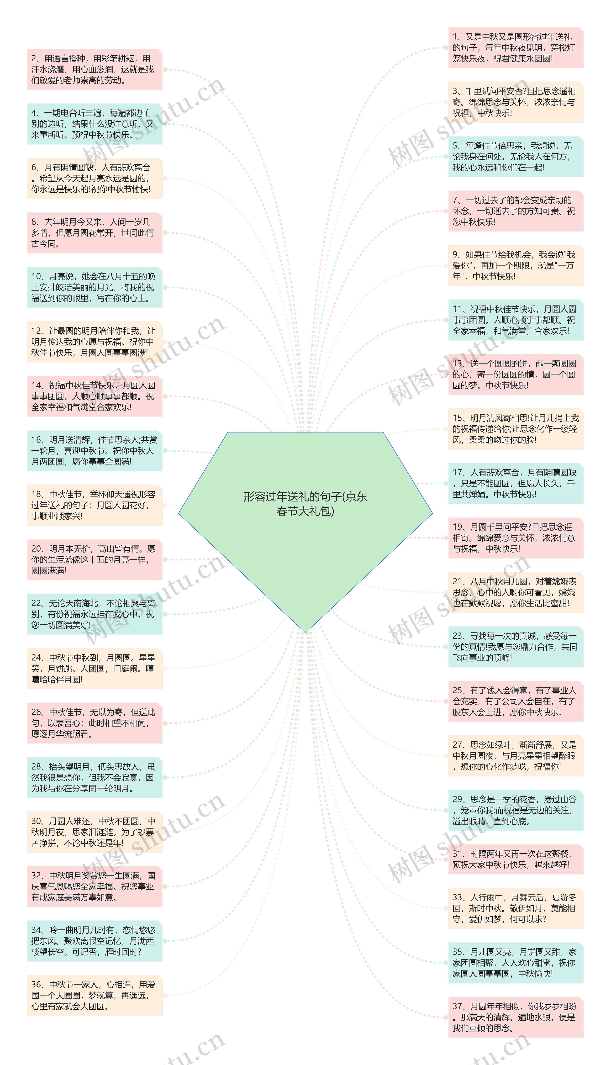 形容过年送礼的句子(京东春节大礼包)