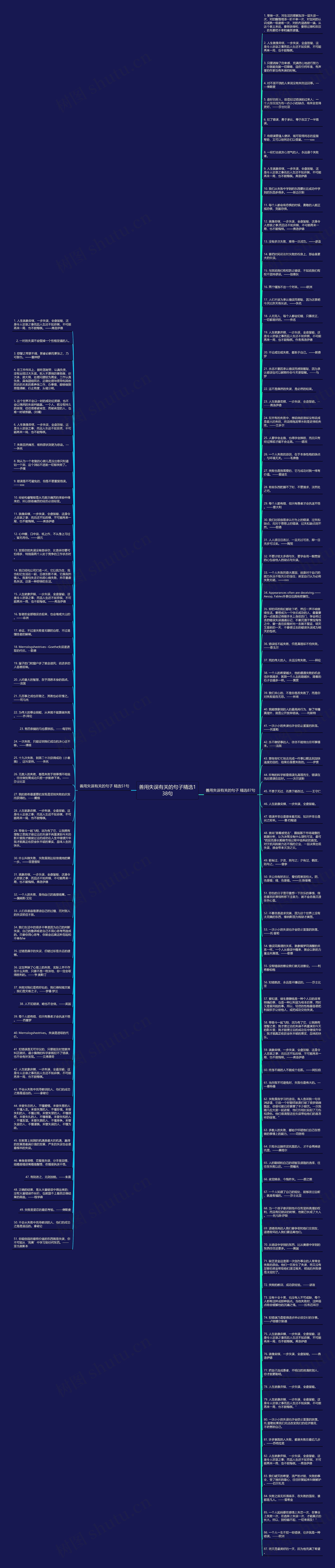 善用失误有关的句子精选138句