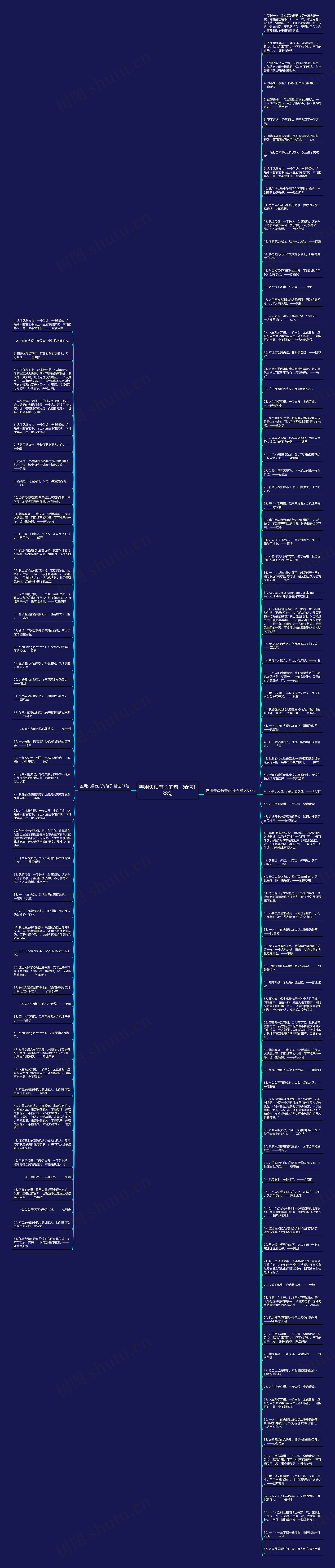 善用失误有关的句子精选138句思维导图