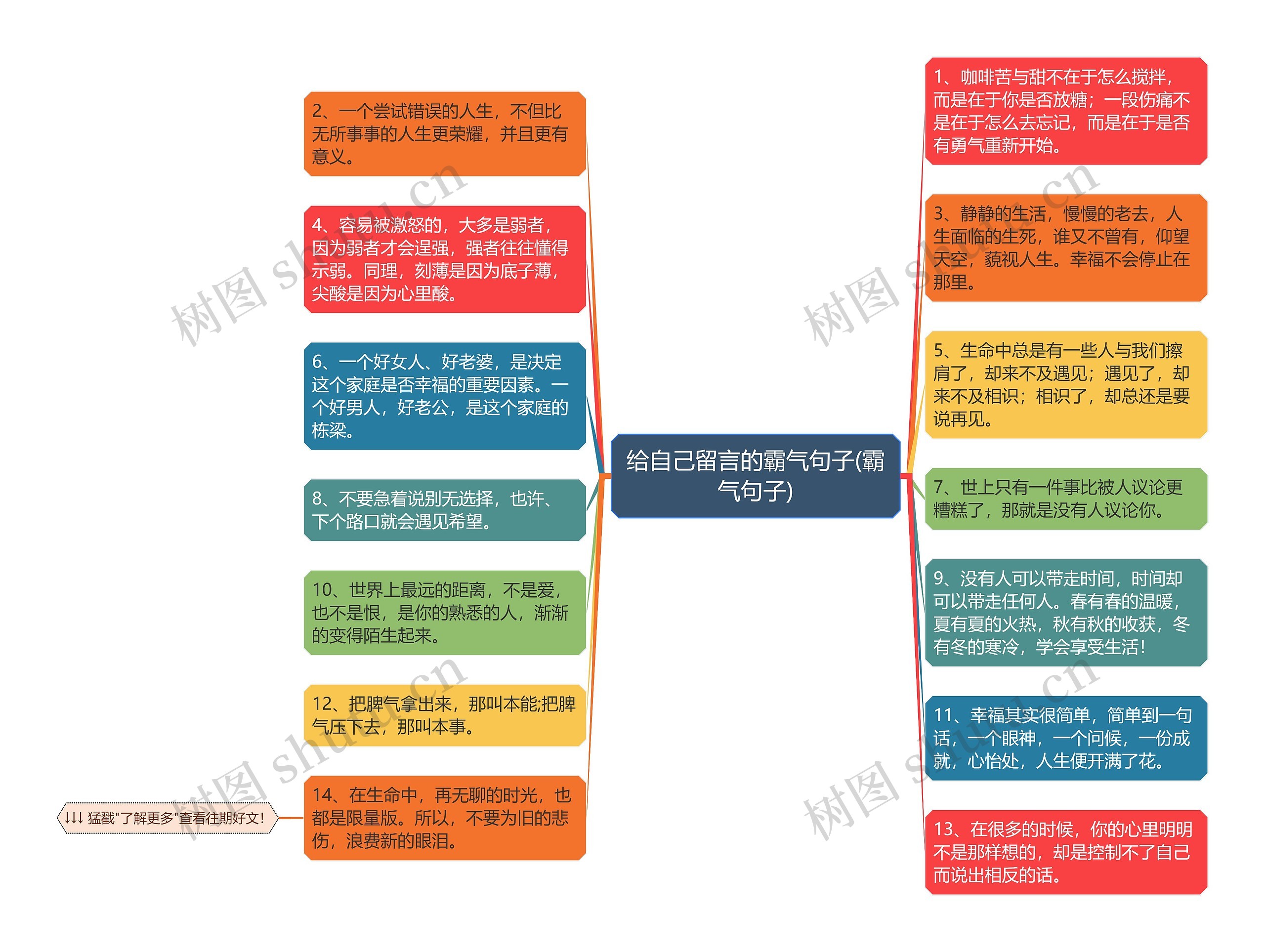 给自己留言的霸气句子(霸气句子)思维导图