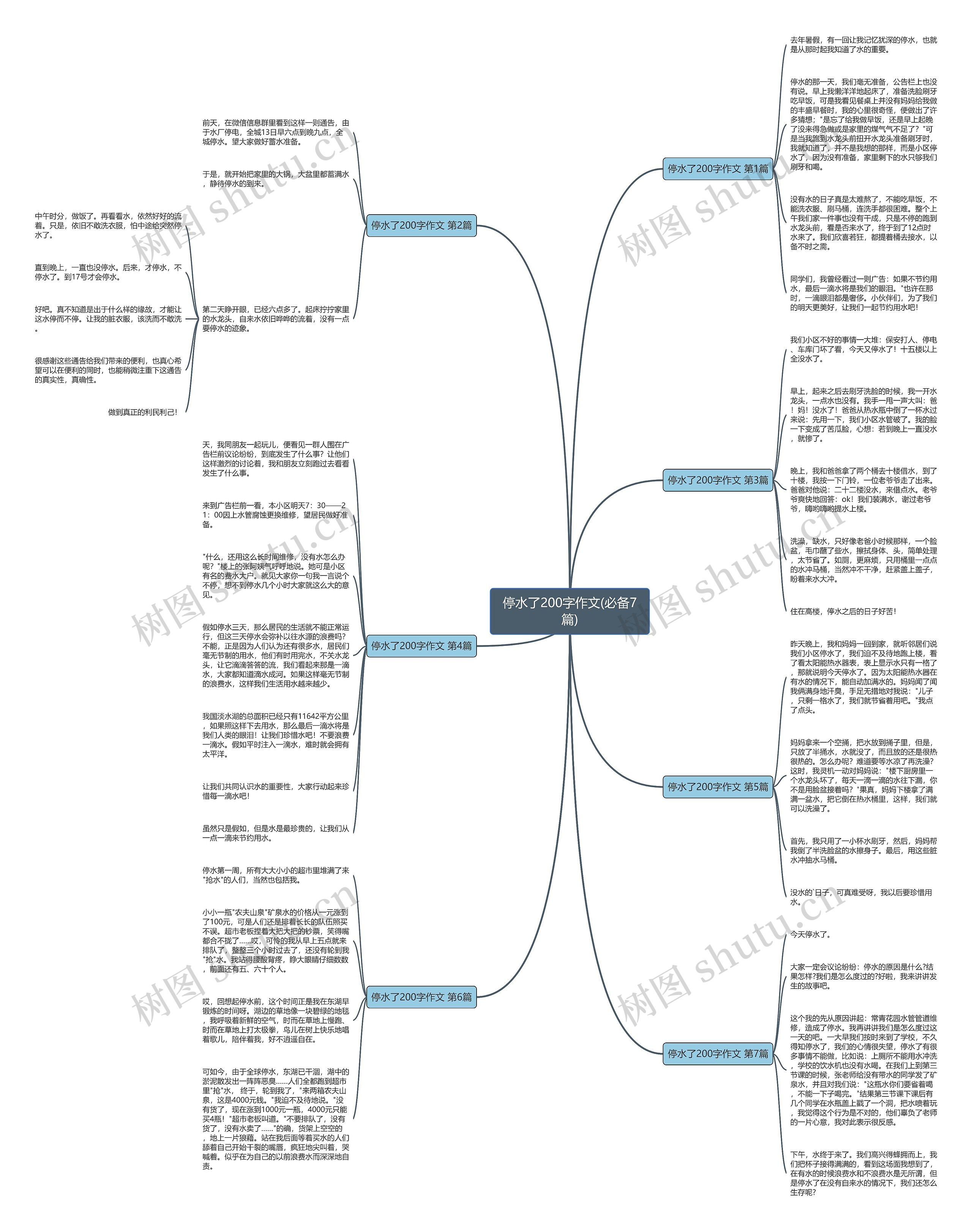停水了200字作文(必备7篇)思维导图