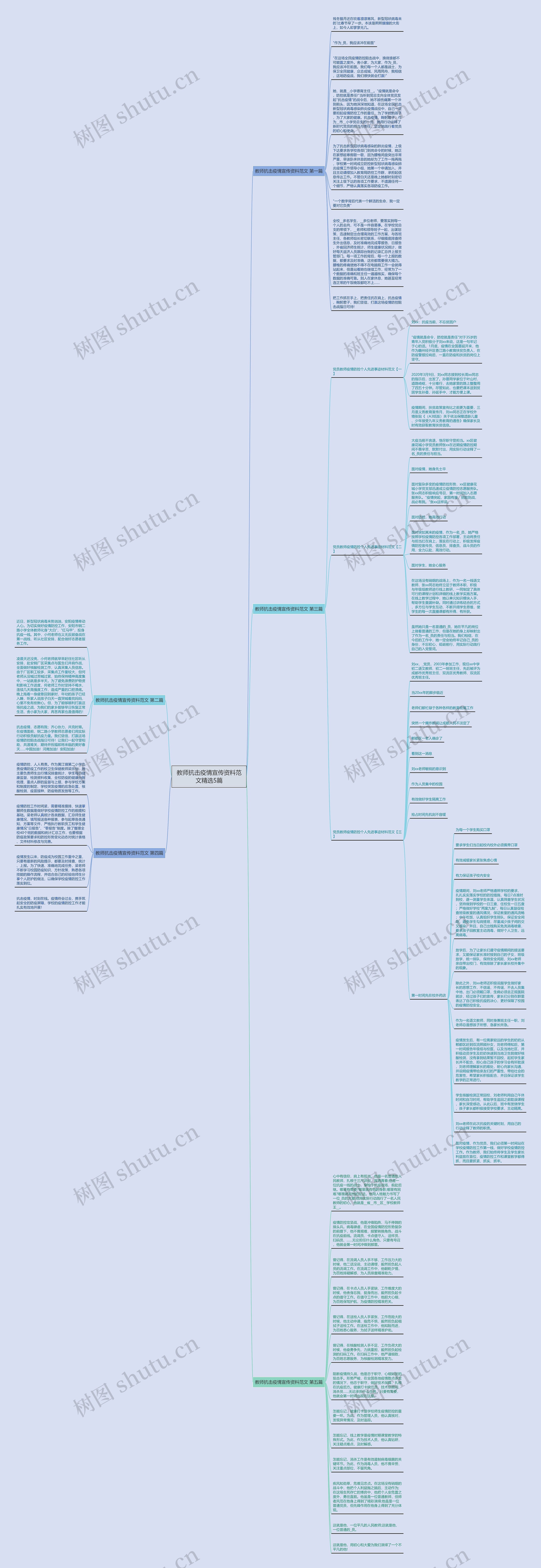 教师抗击疫情宣传资料范文精选5篇思维导图