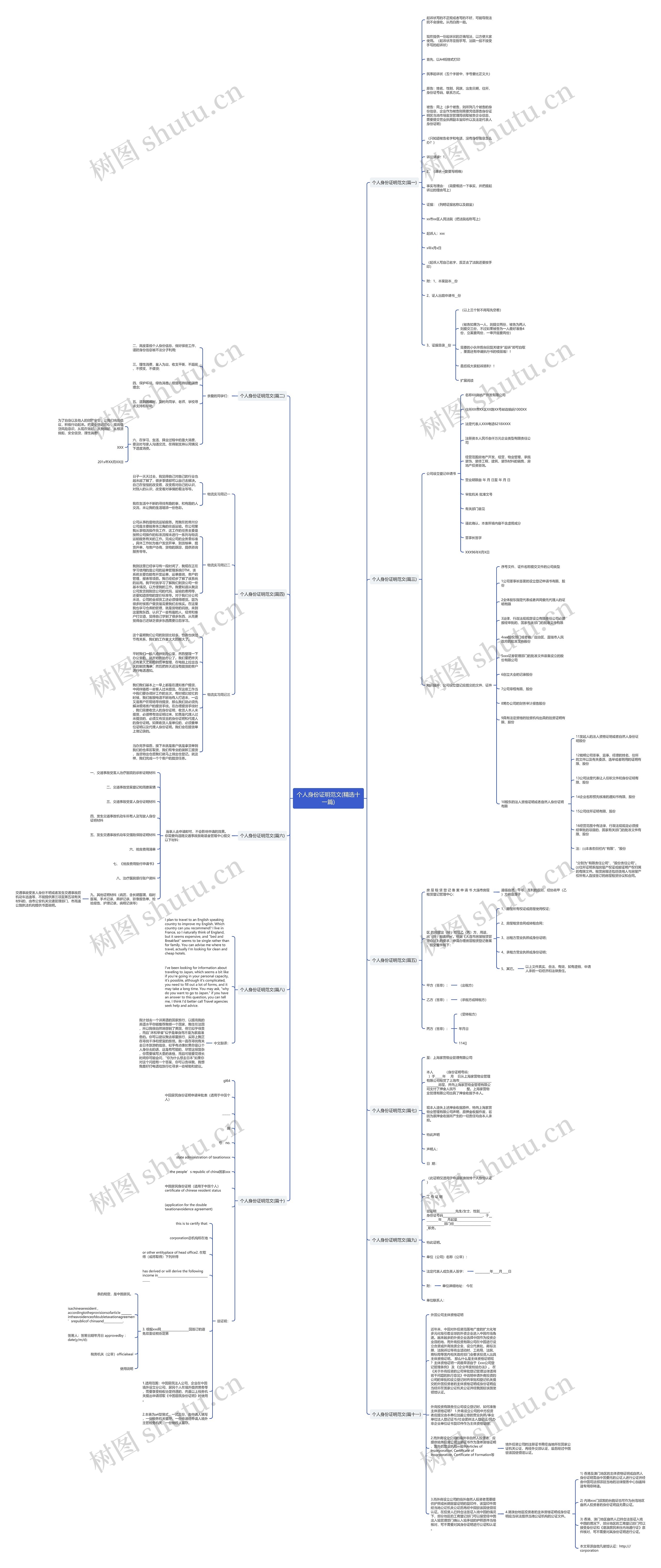 个人身份证明范文(精选十一篇)思维导图