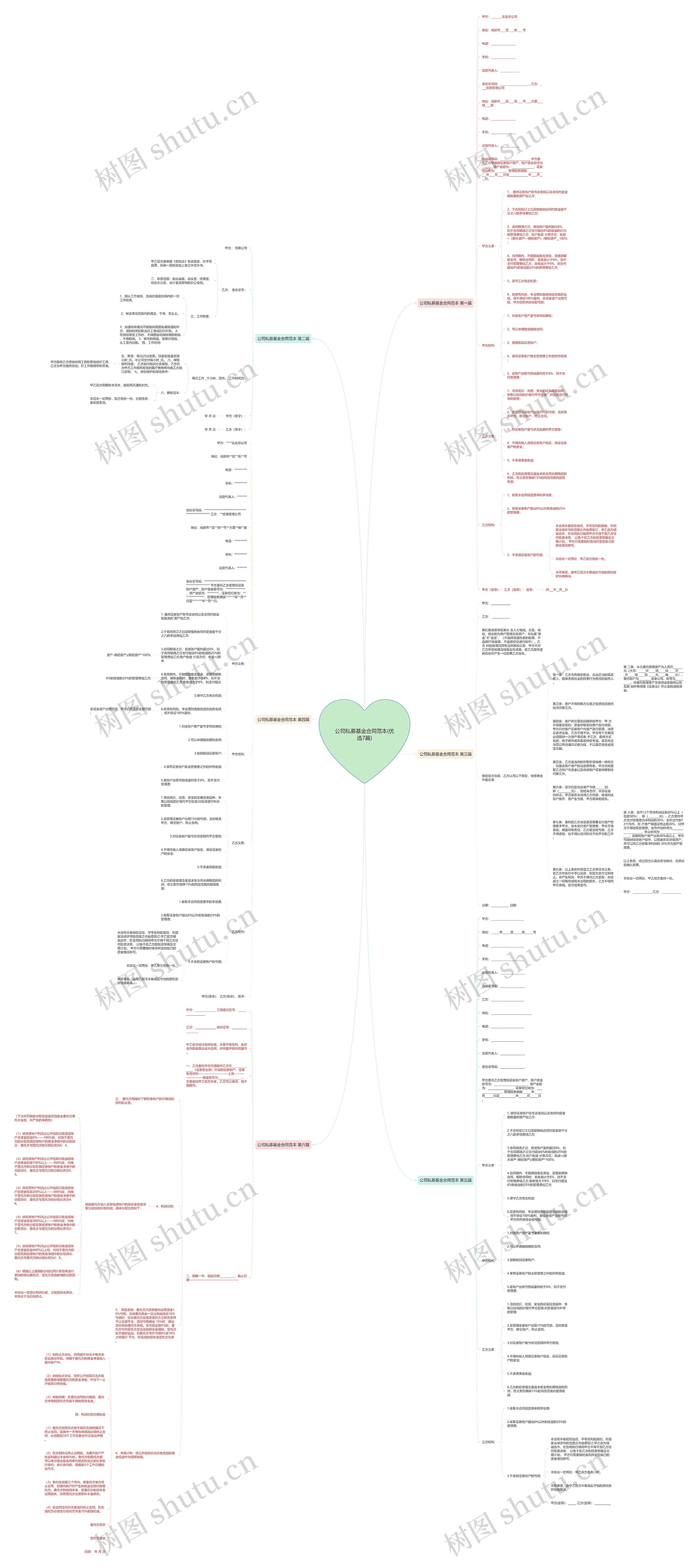 公司私募基金合同范本(优选7篇)思维导图高清图 公司私募基金合同范本(优选7篇)思维导图