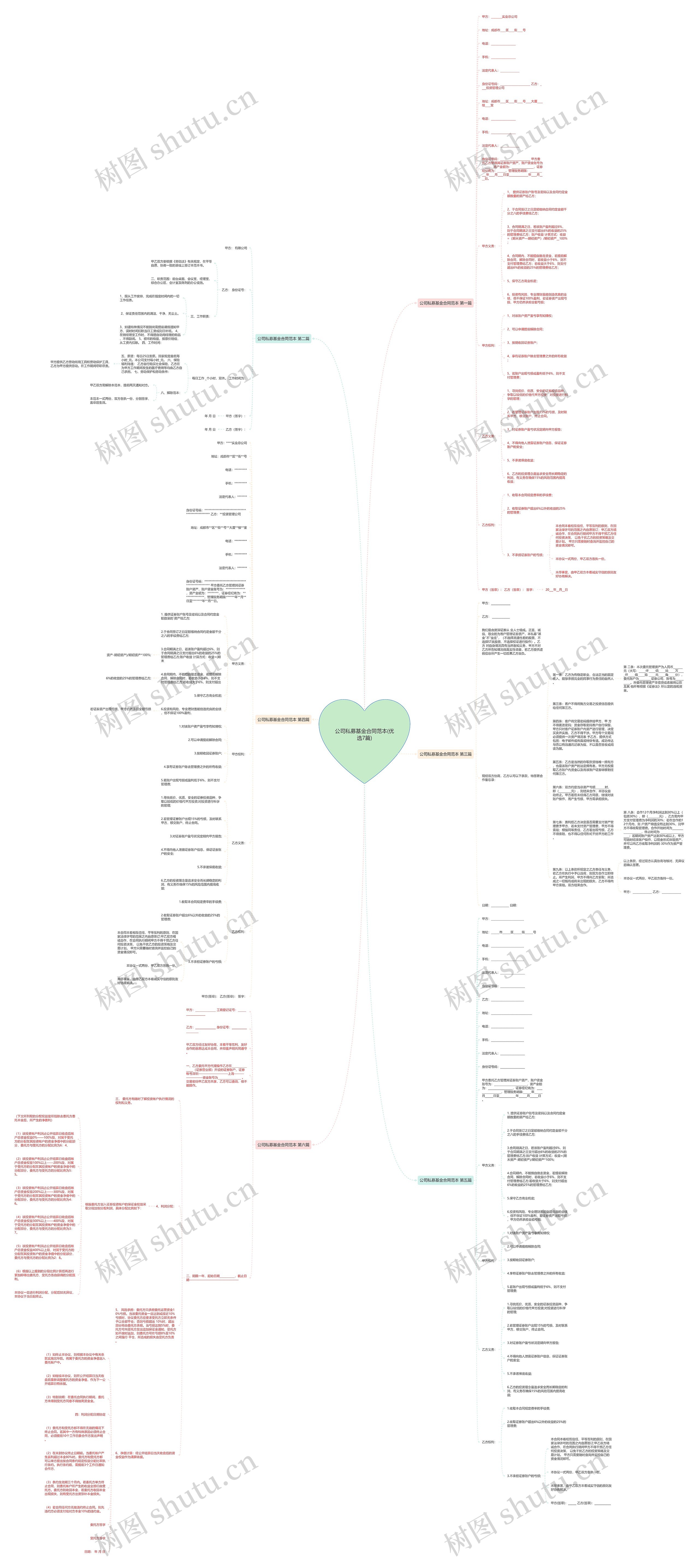 公司私募基金合同范本(优选7篇)思维导图
