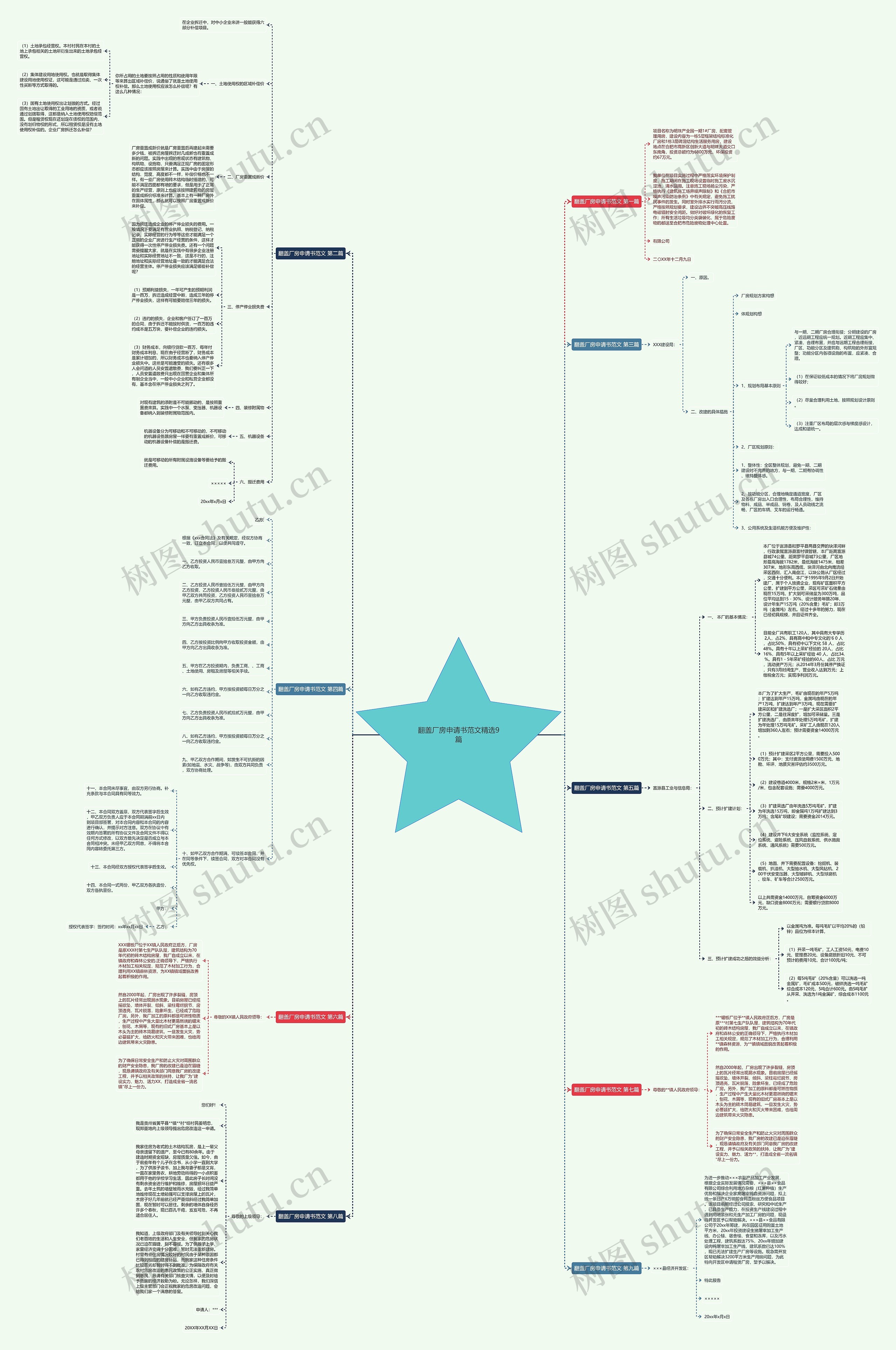 翻盖厂房申请书范文精选9篇思维导图